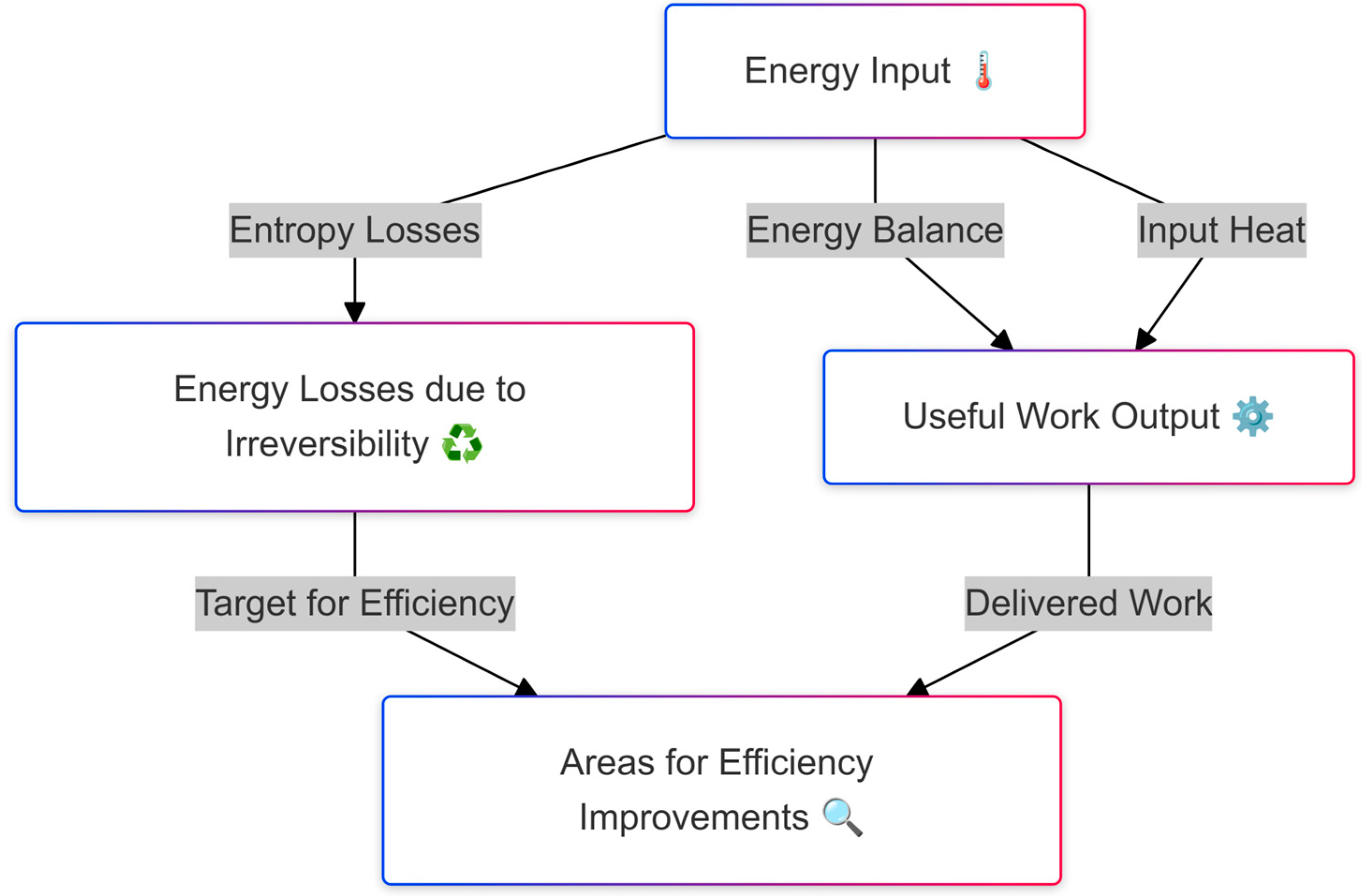 Energies 17 05653 g003