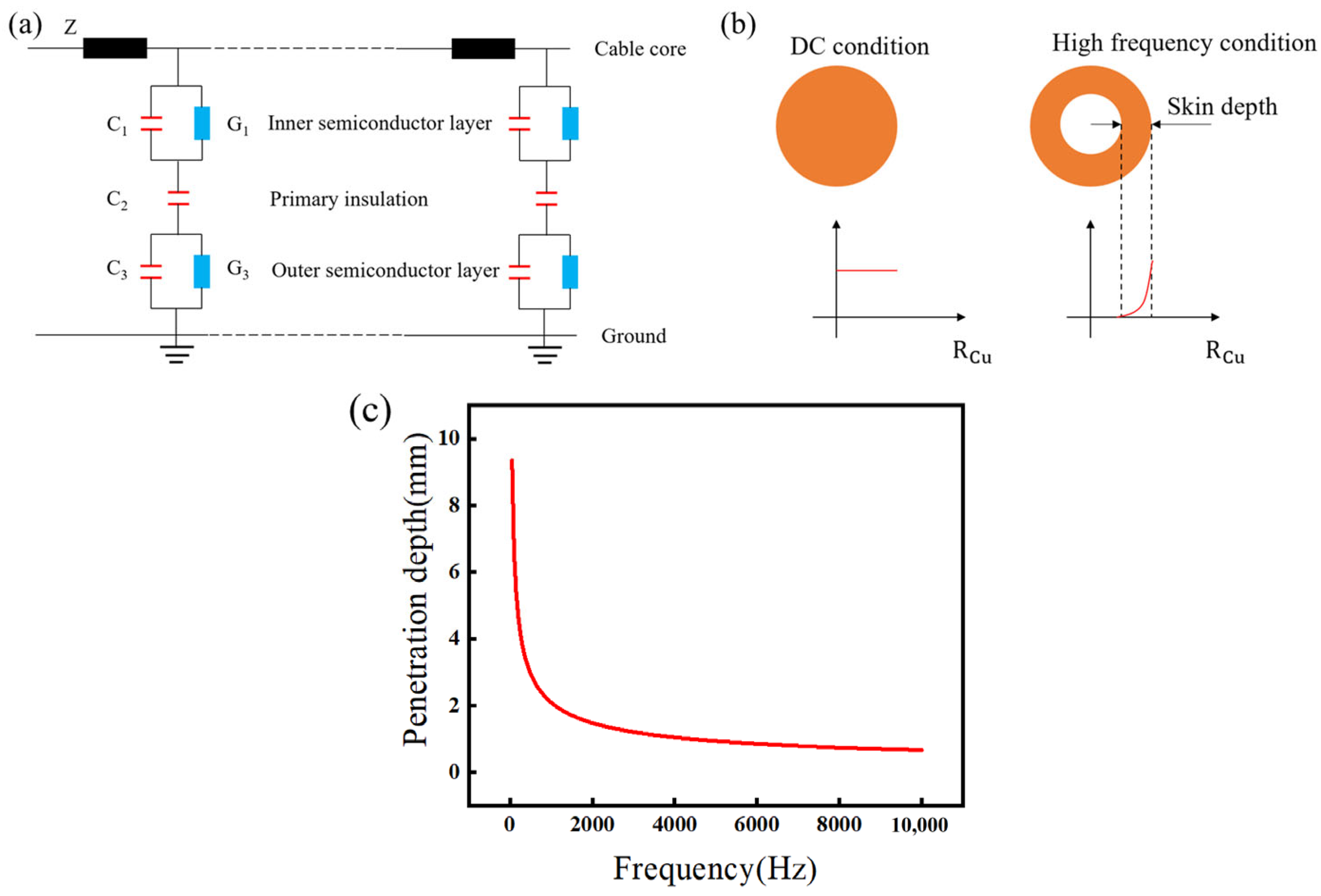 Energies 17 05655 g003