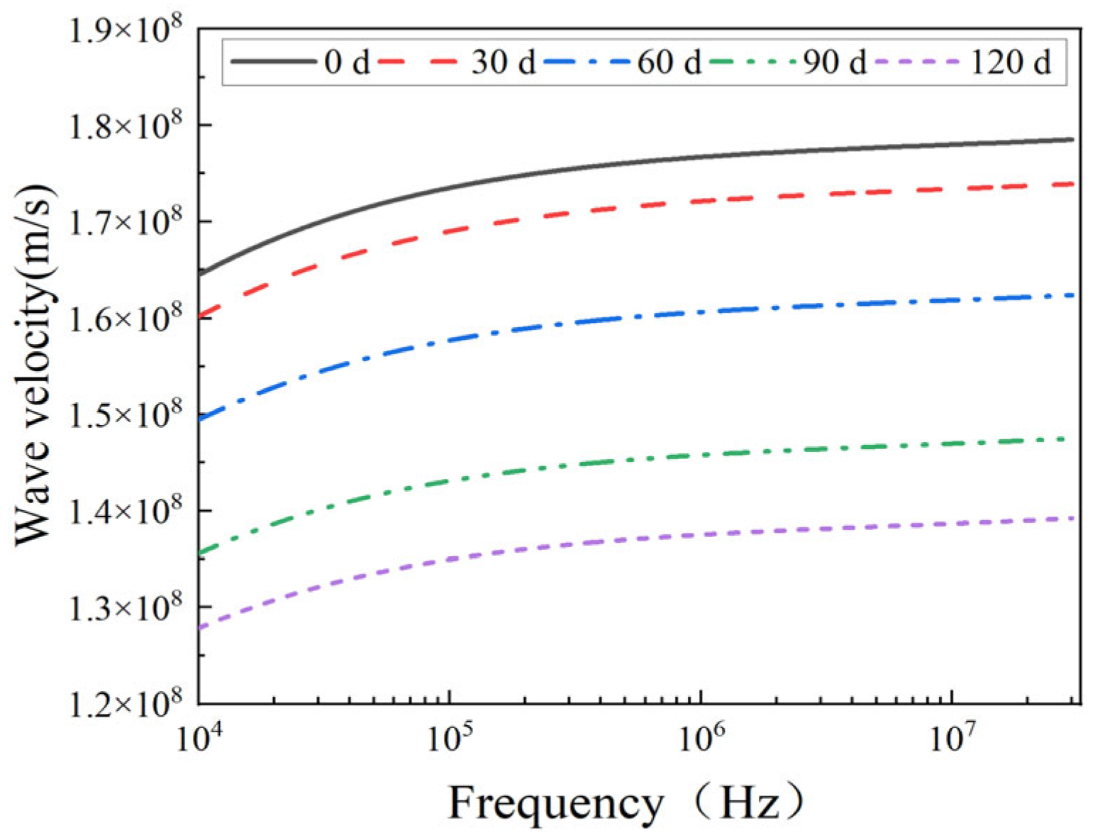 Energies 17 05655 g005