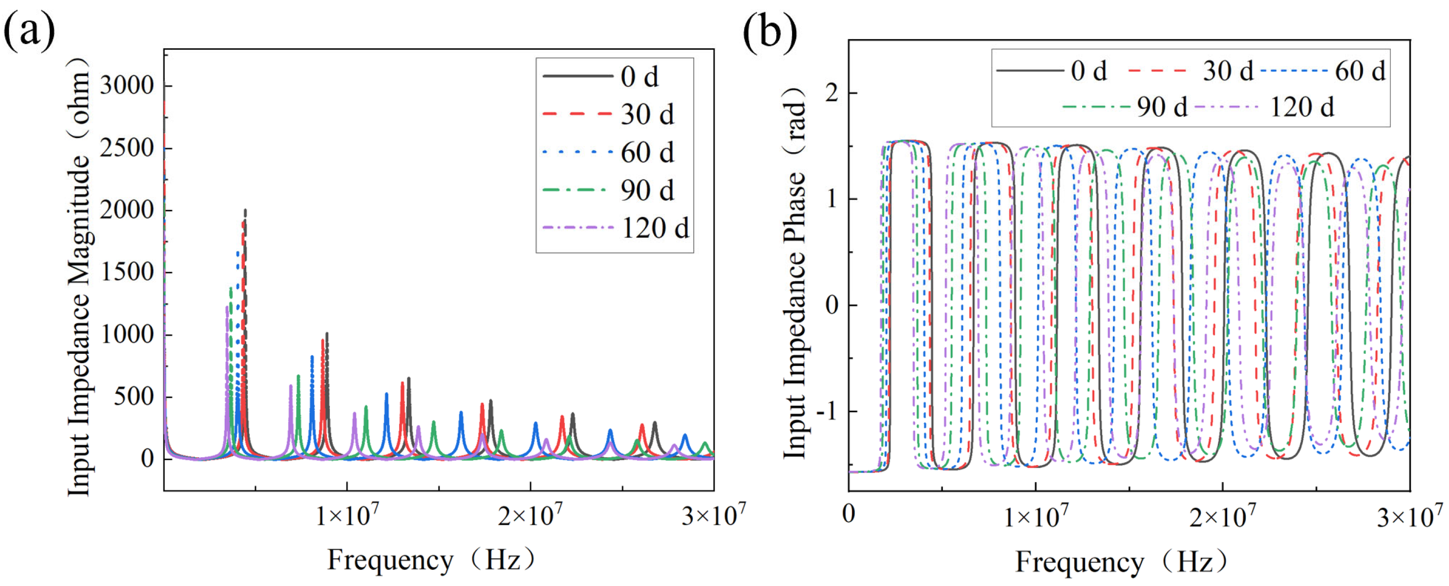 Energies 17 05655 g006