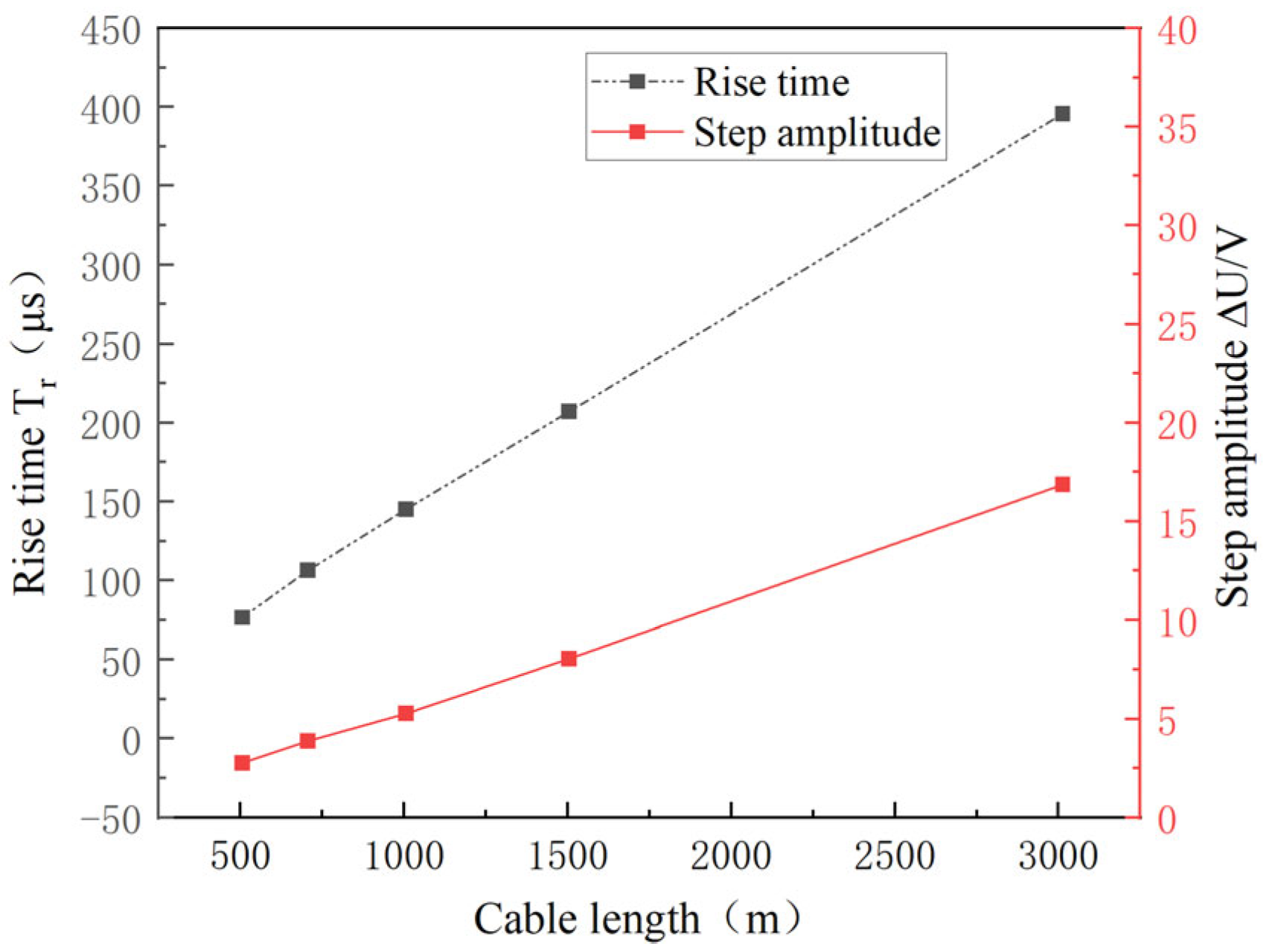 Energies 17 05655 g012