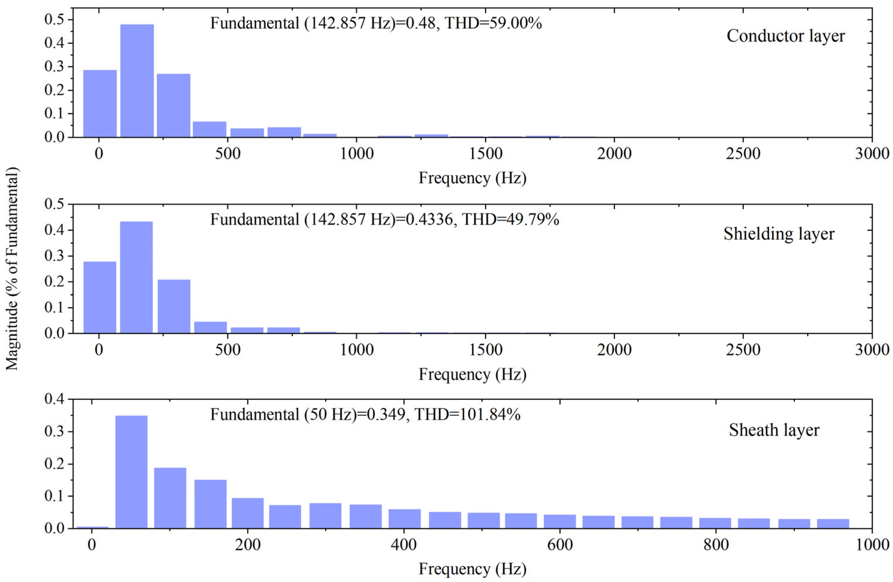 Energies 17 05655 g013