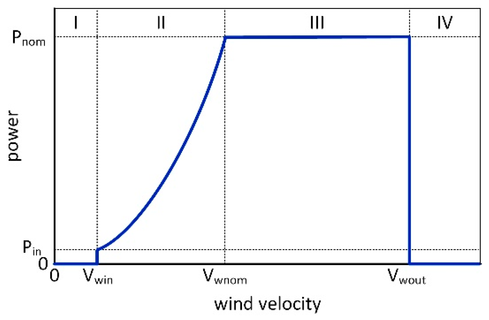 Energies 17 05656 g001 Energies 17 05656 g001