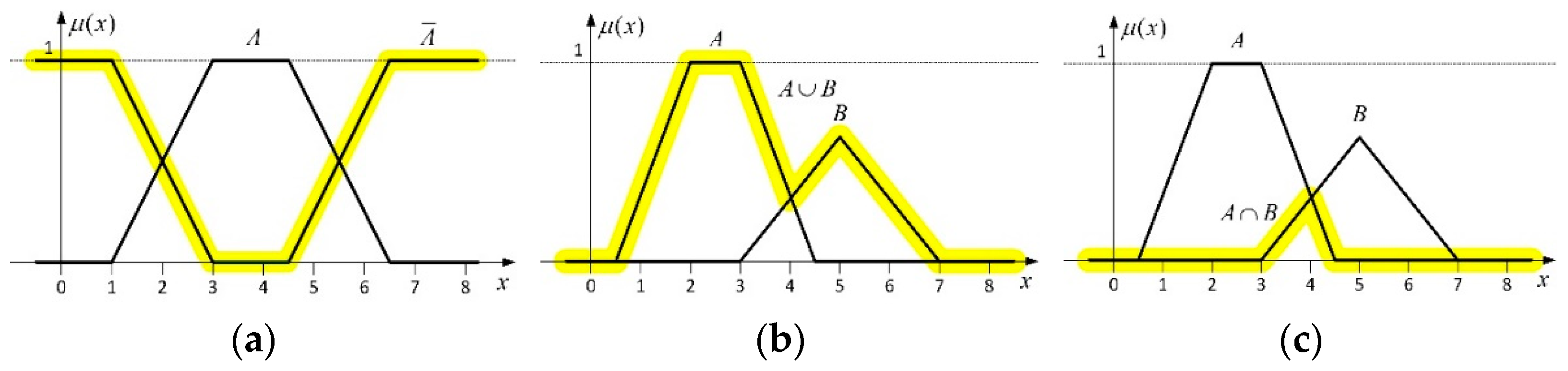 Energies 17 05656 g003 Energies 17 05656 g003