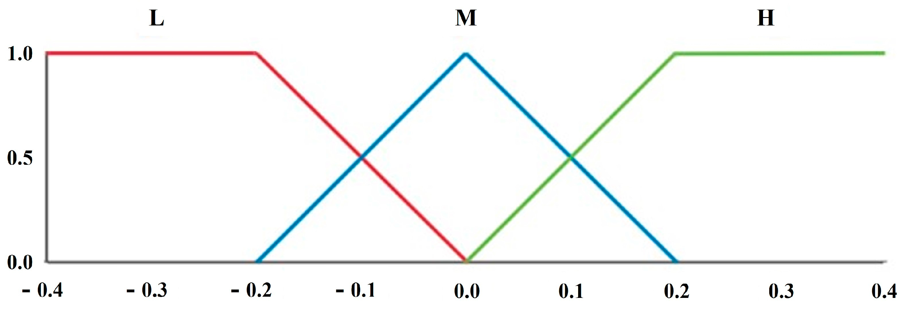 Energies 17 05656 g004 Energies 17 05656 g004