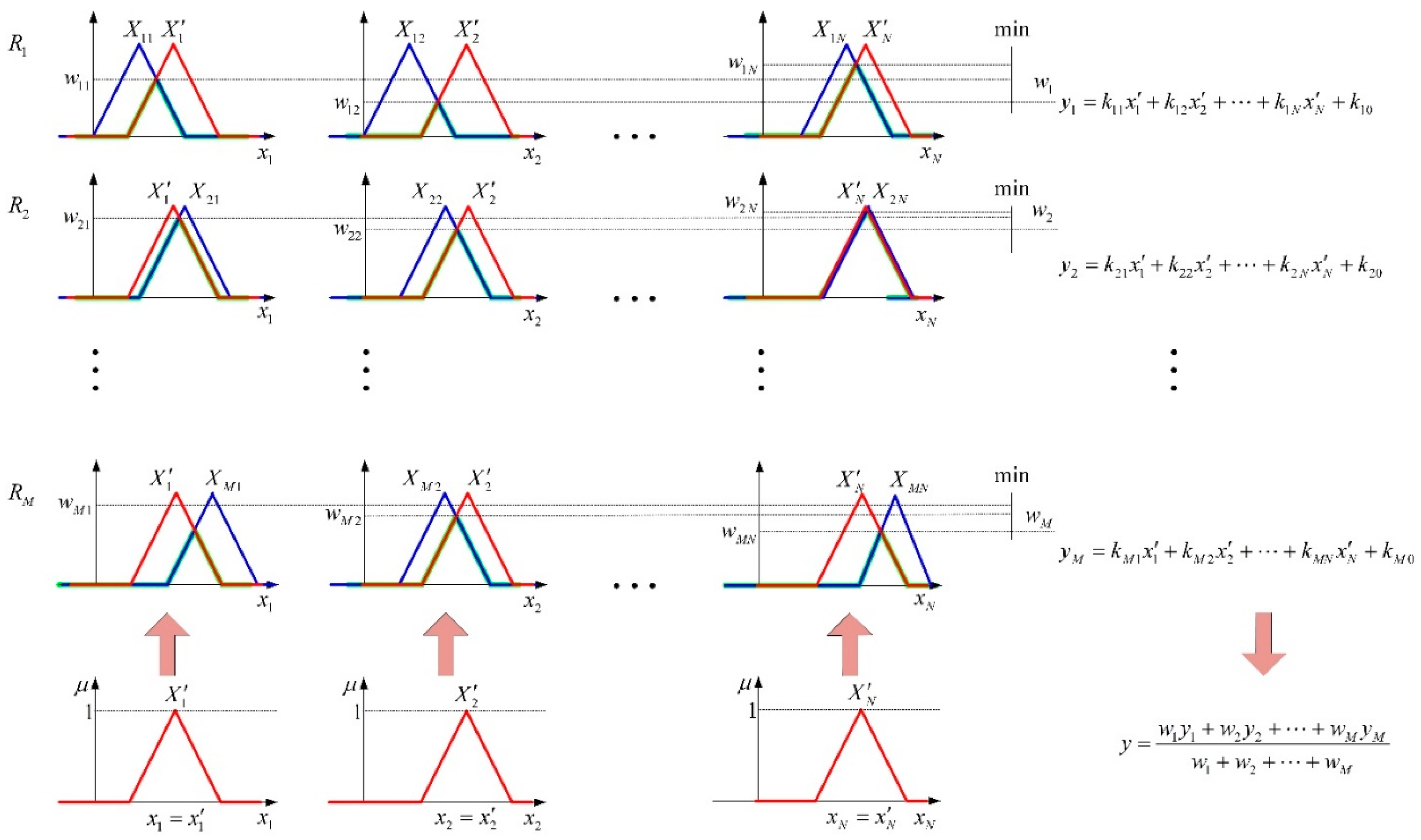 Energies 17 05656 g006 Energies 17 05656 g006