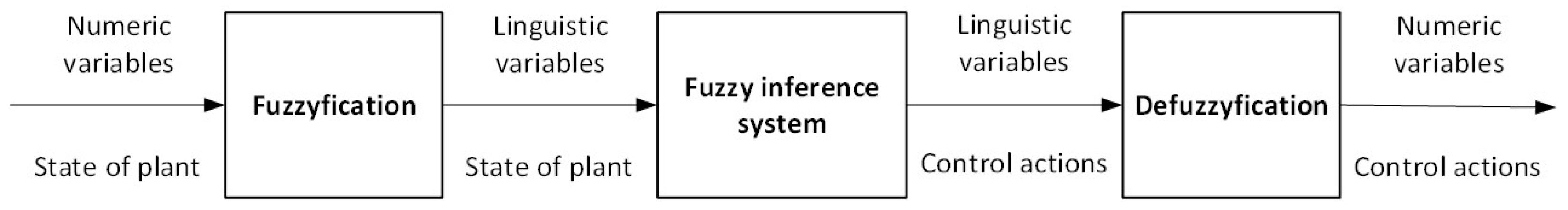 Energies 17 05656 g007 Energies 17 05656 g007