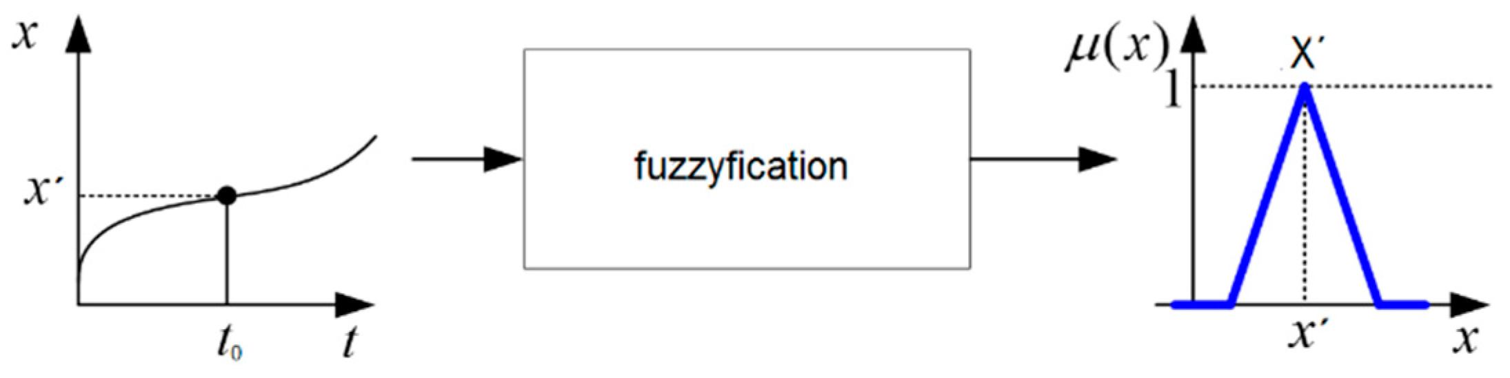 Energies 17 05656 g008 Energies 17 05656 g008