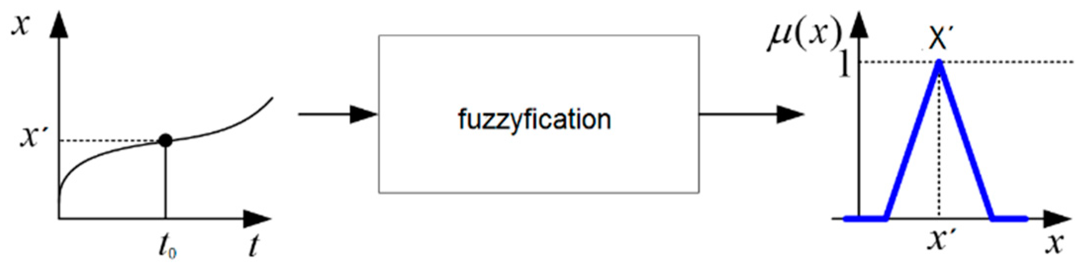 Energies 17 05656 g010 Energies 17 05656 g010