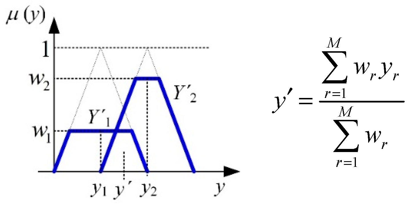 Energies 17 05656 g012 Energies 17 05656 g012