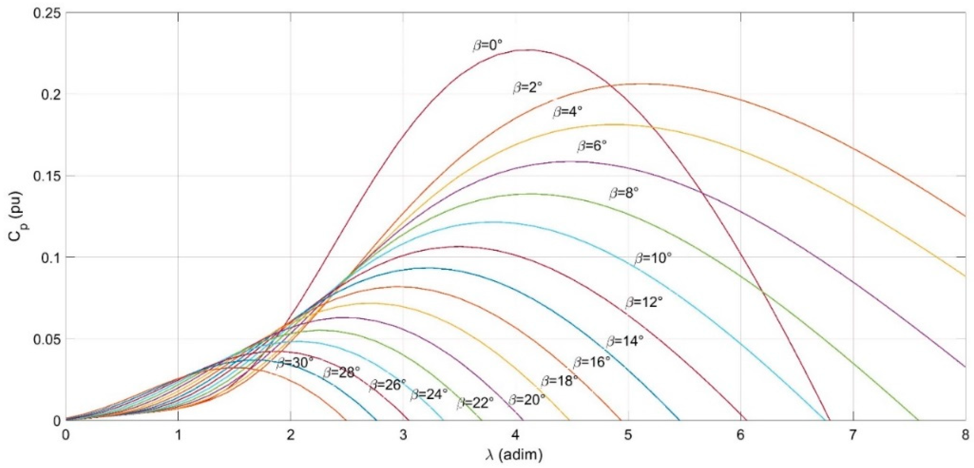 Energies 17 05656 g015 Energies 17 05656 g015