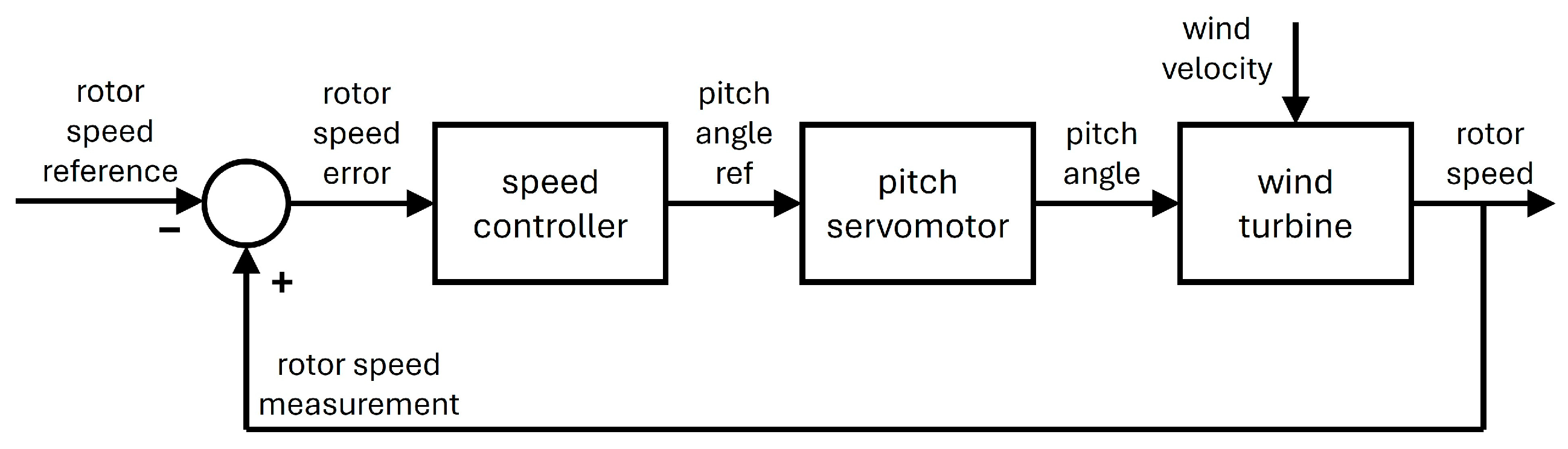 Energies 17 05656 g016 Energies 17 05656 g016