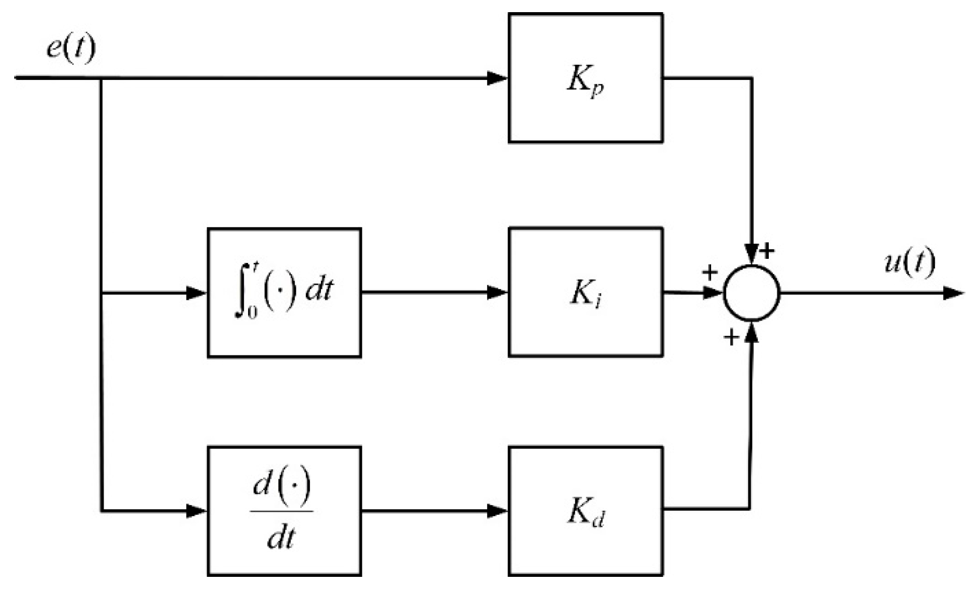 Energies 17 05656 g017 Energies 17 05656 g017