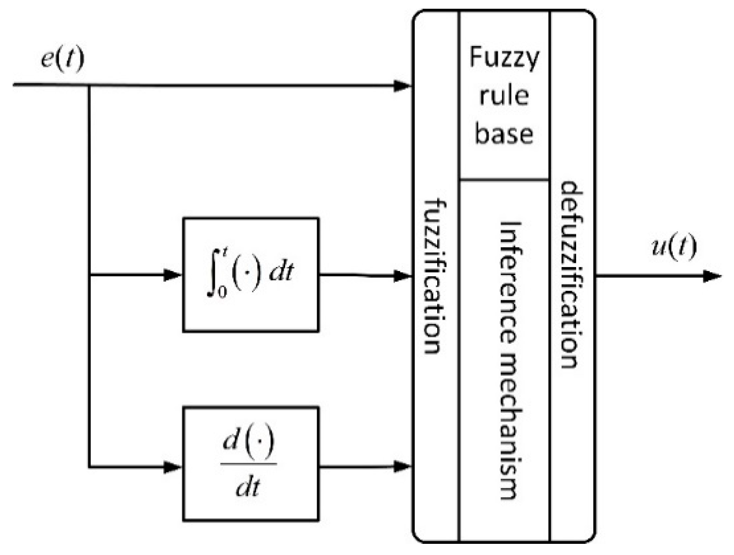 Energies 17 05656 g018 Energies 17 05656 g018