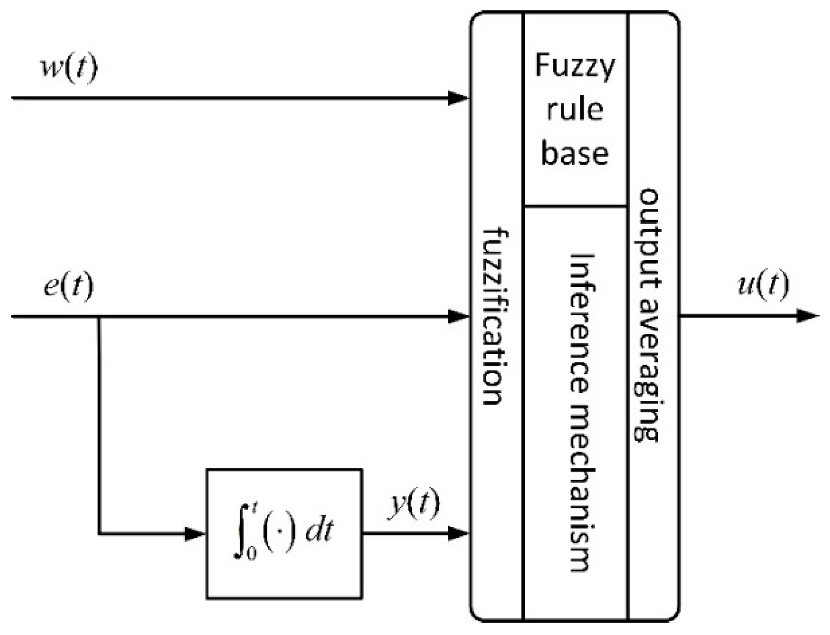 Energies 17 05656 g019 Energies 17 05656 g019