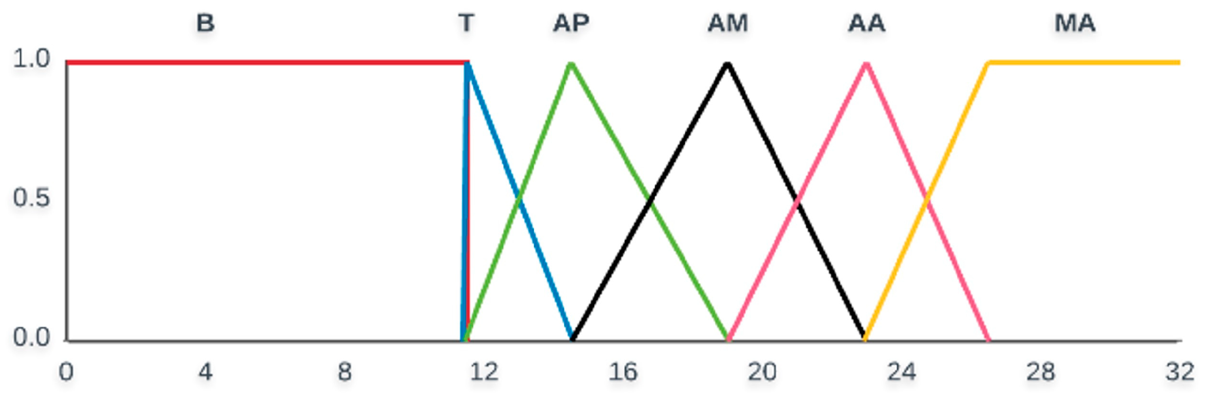 Energies 17 05656 g020 Energies 17 05656 g020