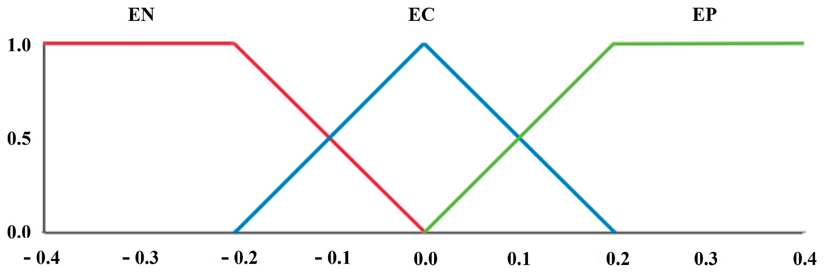 Energies 17 05656 g021 Energies 17 05656 g021
