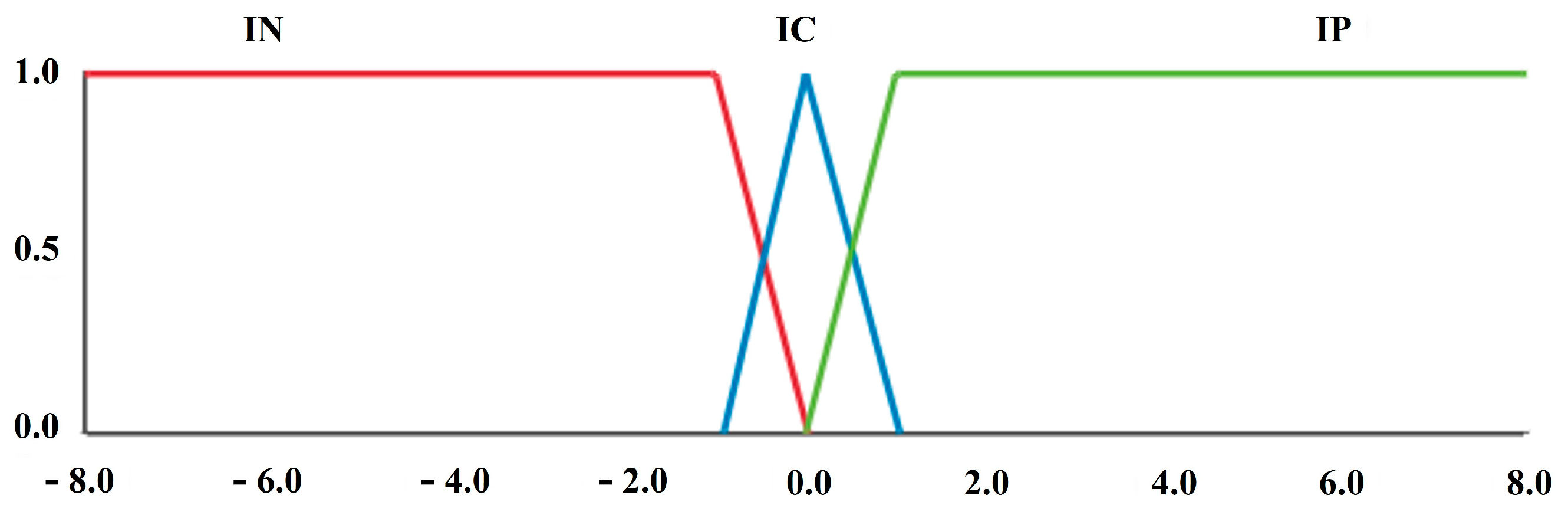 Energies 17 05656 g022 Energies 17 05656 g022