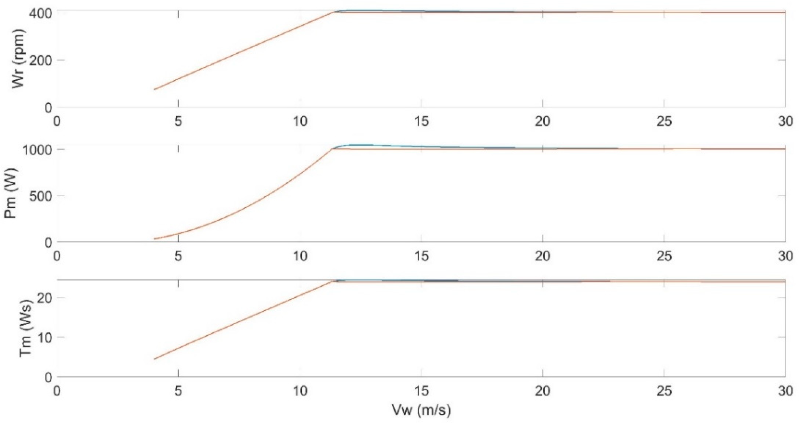 Energies 17 05656 g023 Energies 17 05656 g023
