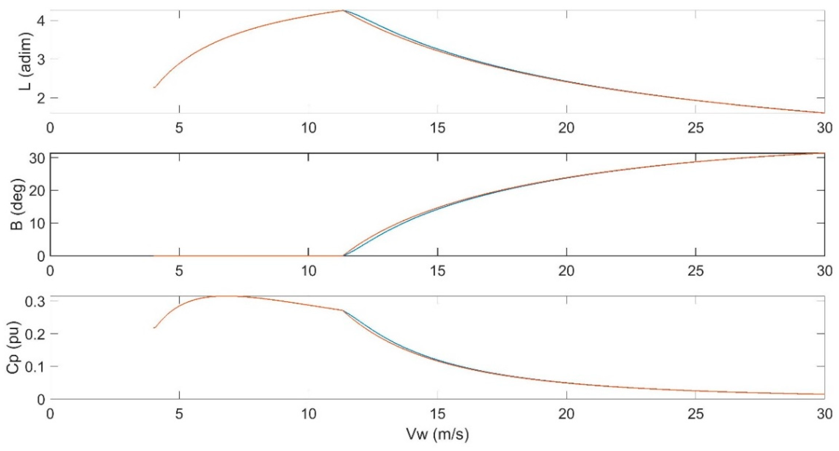 Energies 17 05656 g024 Energies 17 05656 g024