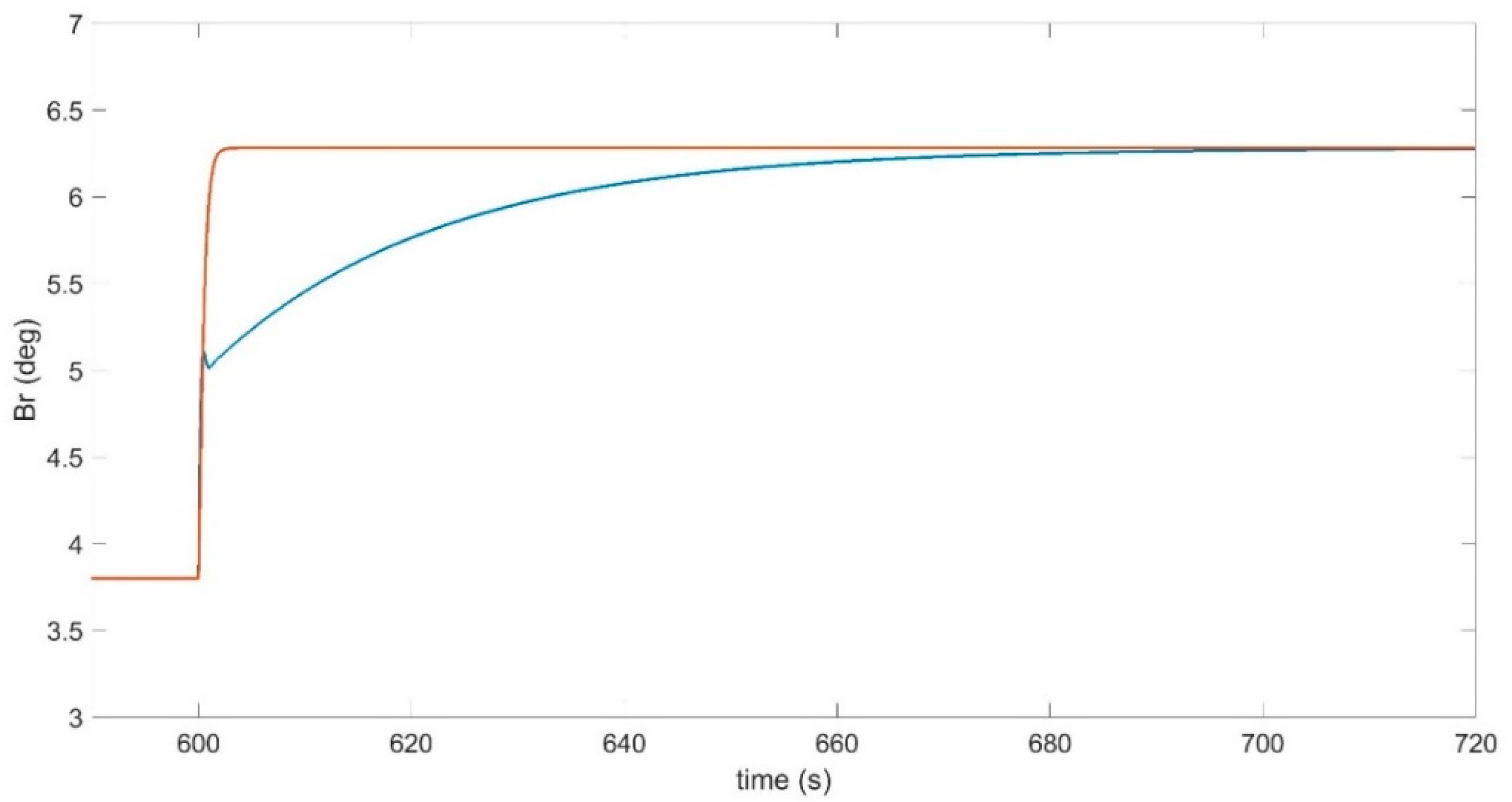 Energies 17 05656 g025 Energies 17 05656 g025