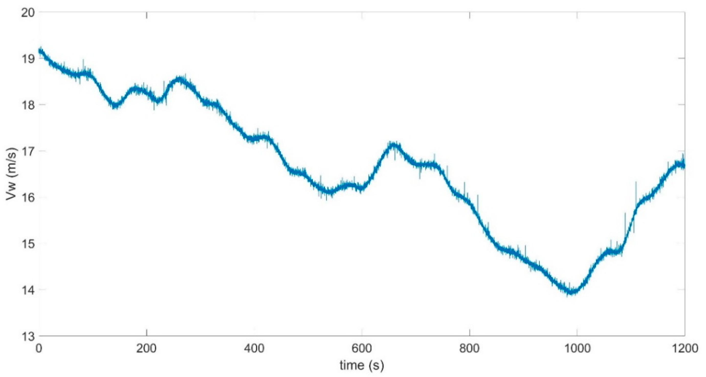 Energies 17 05656 g027 Energies 17 05656 g027