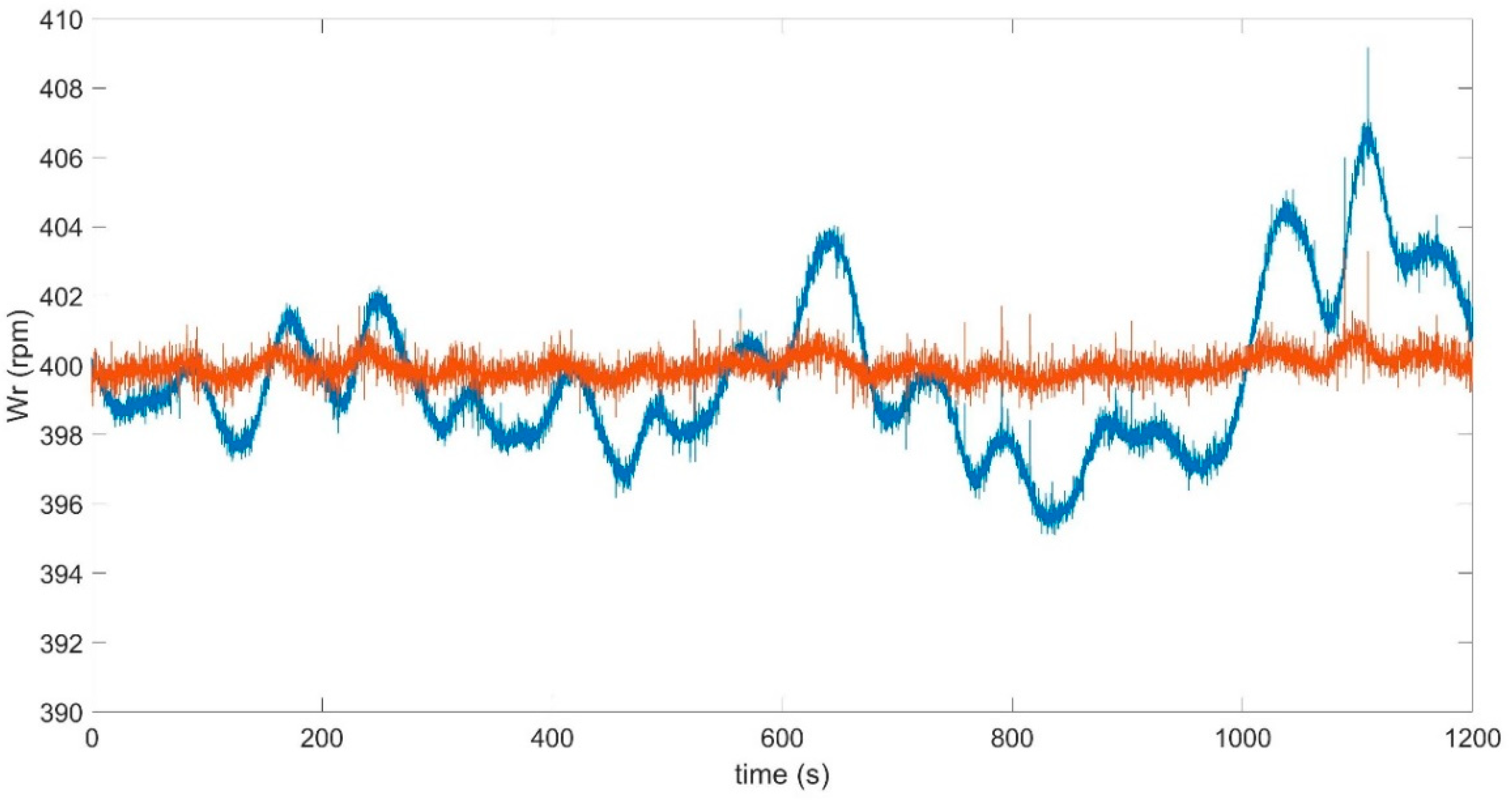 Energies 17 05656 g028 Energies 17 05656 g028