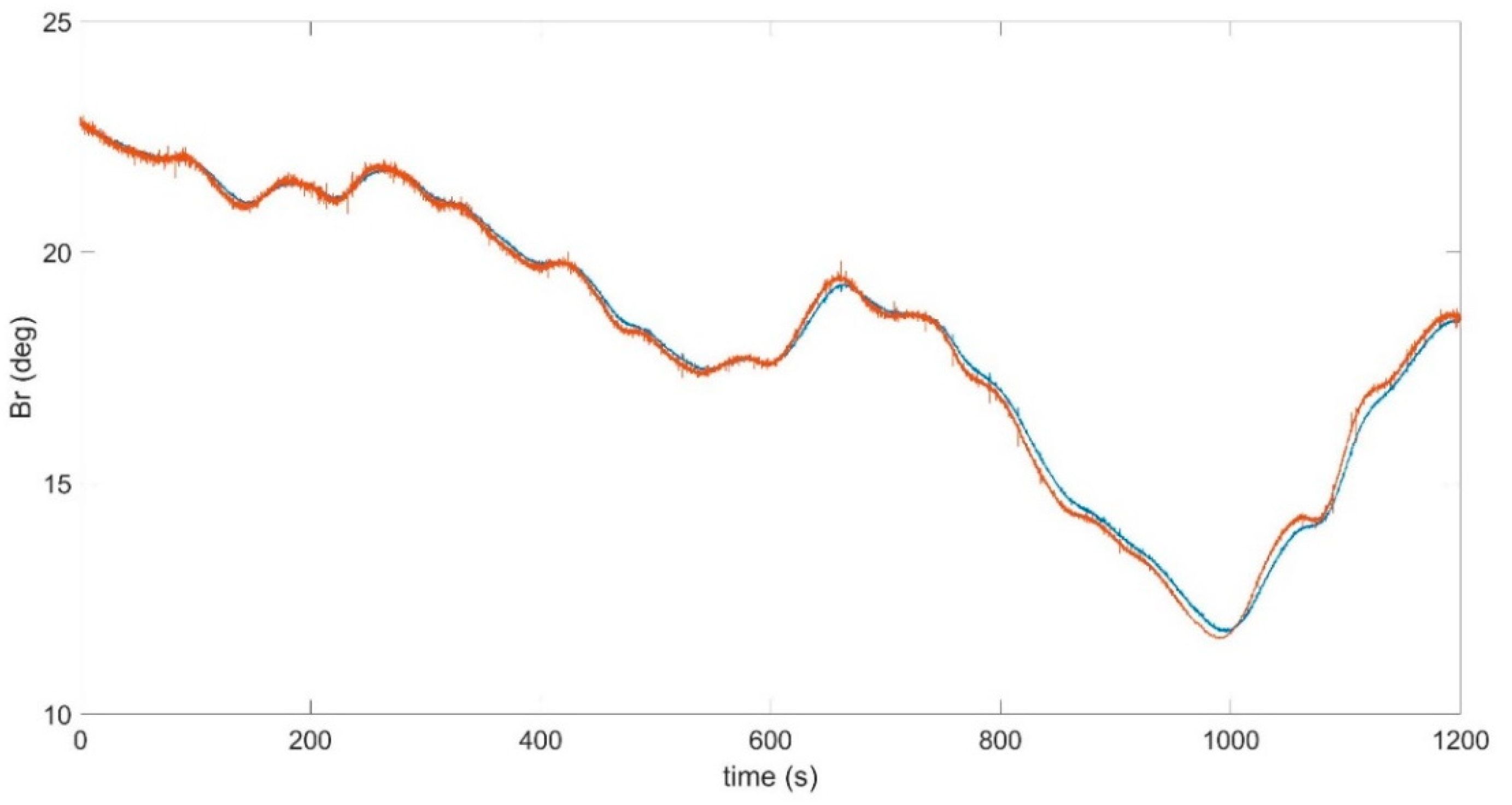 Energies 17 05656 g029 Energies 17 05656 g029