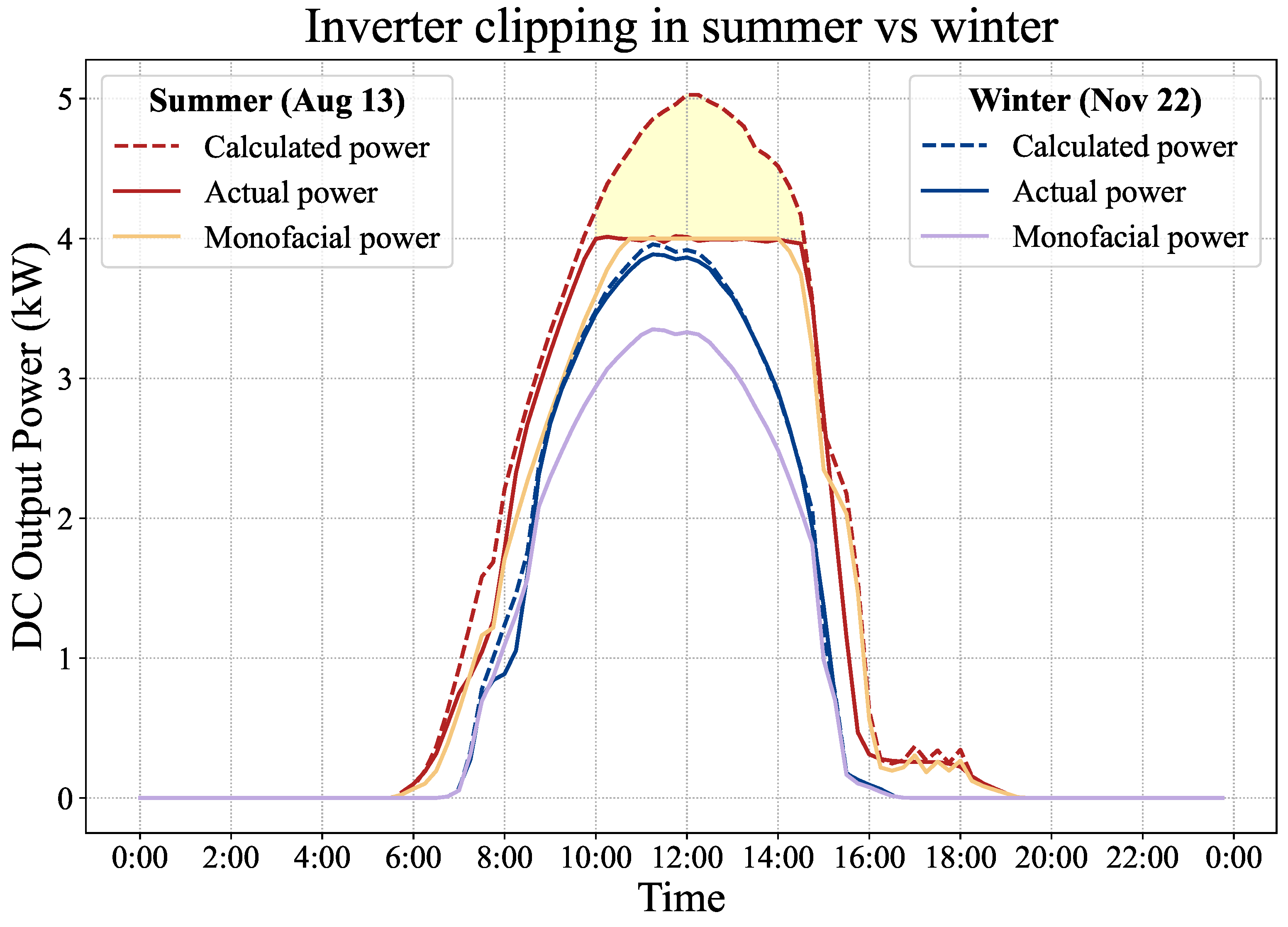 Energies 17 05658 g004