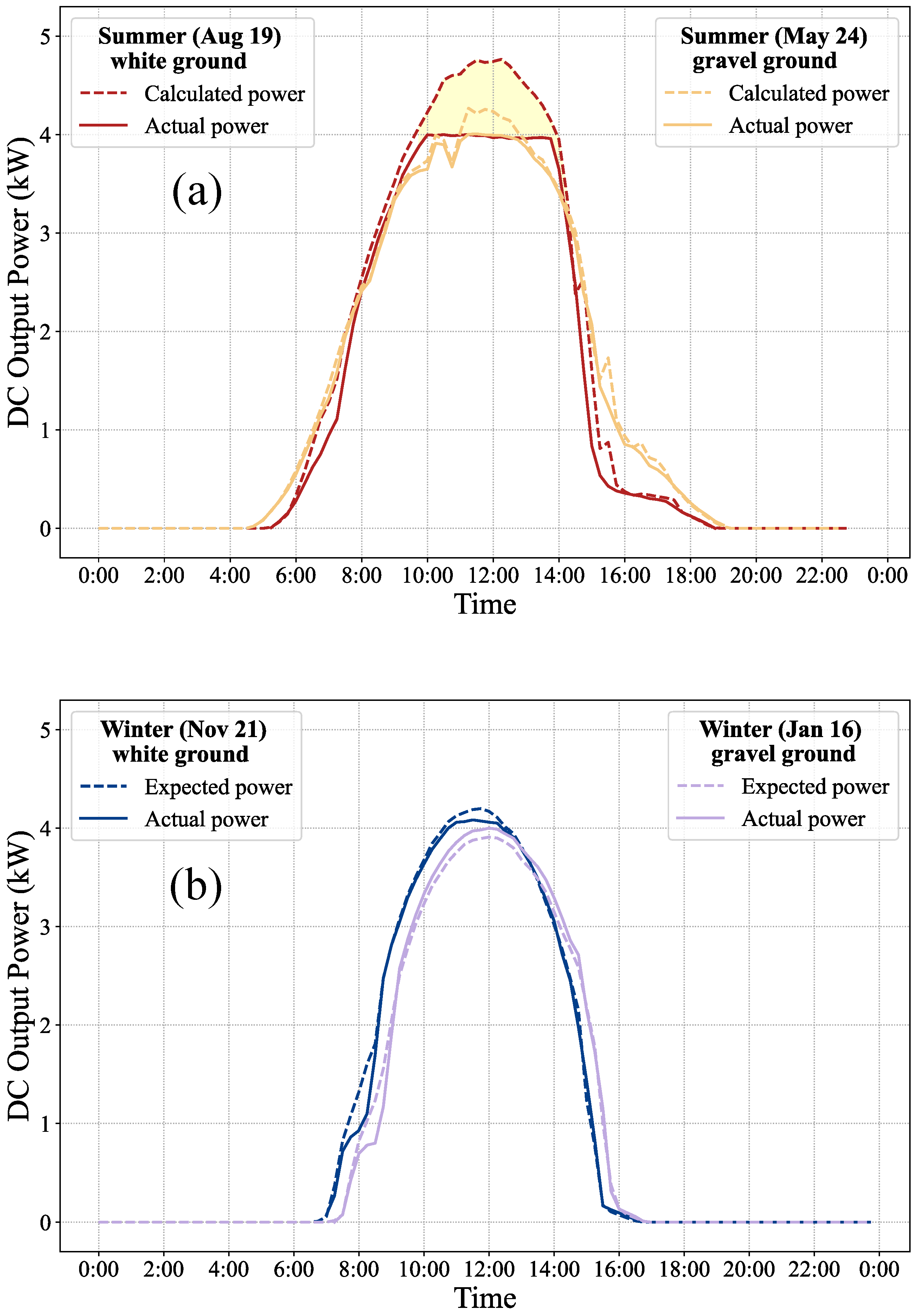Energies 17 05658 g005