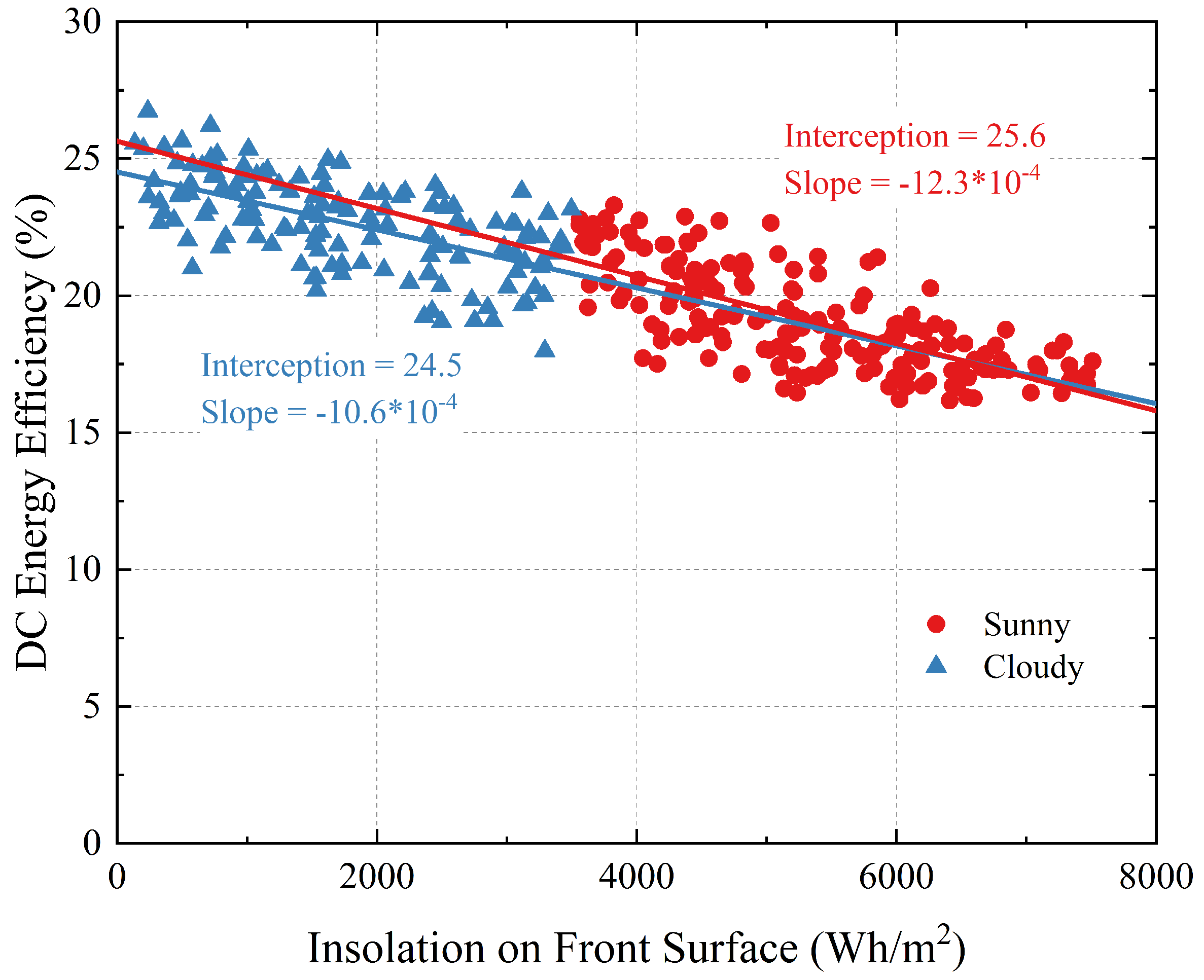Energies 17 05658 g006