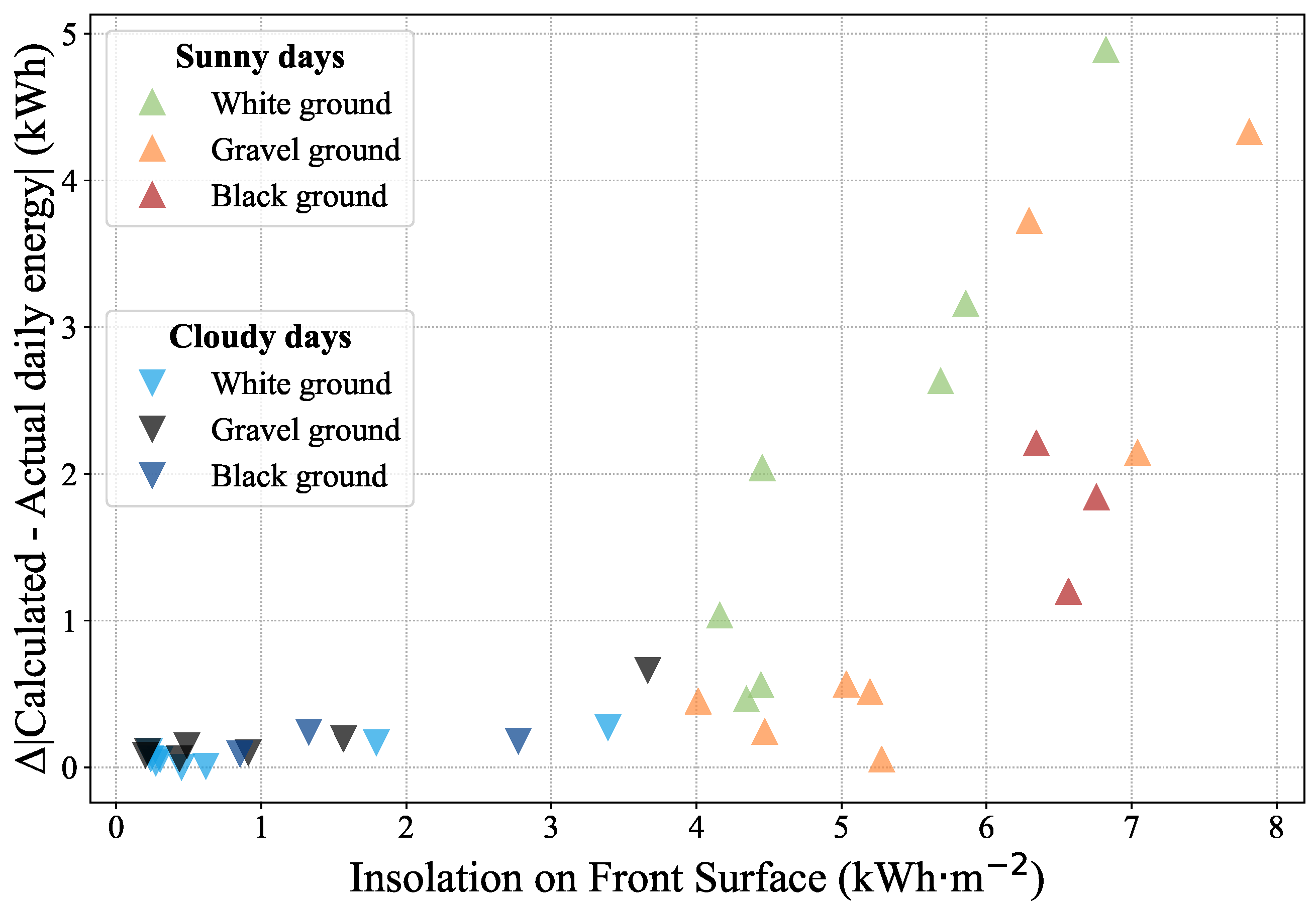 Energies 17 05658 g007