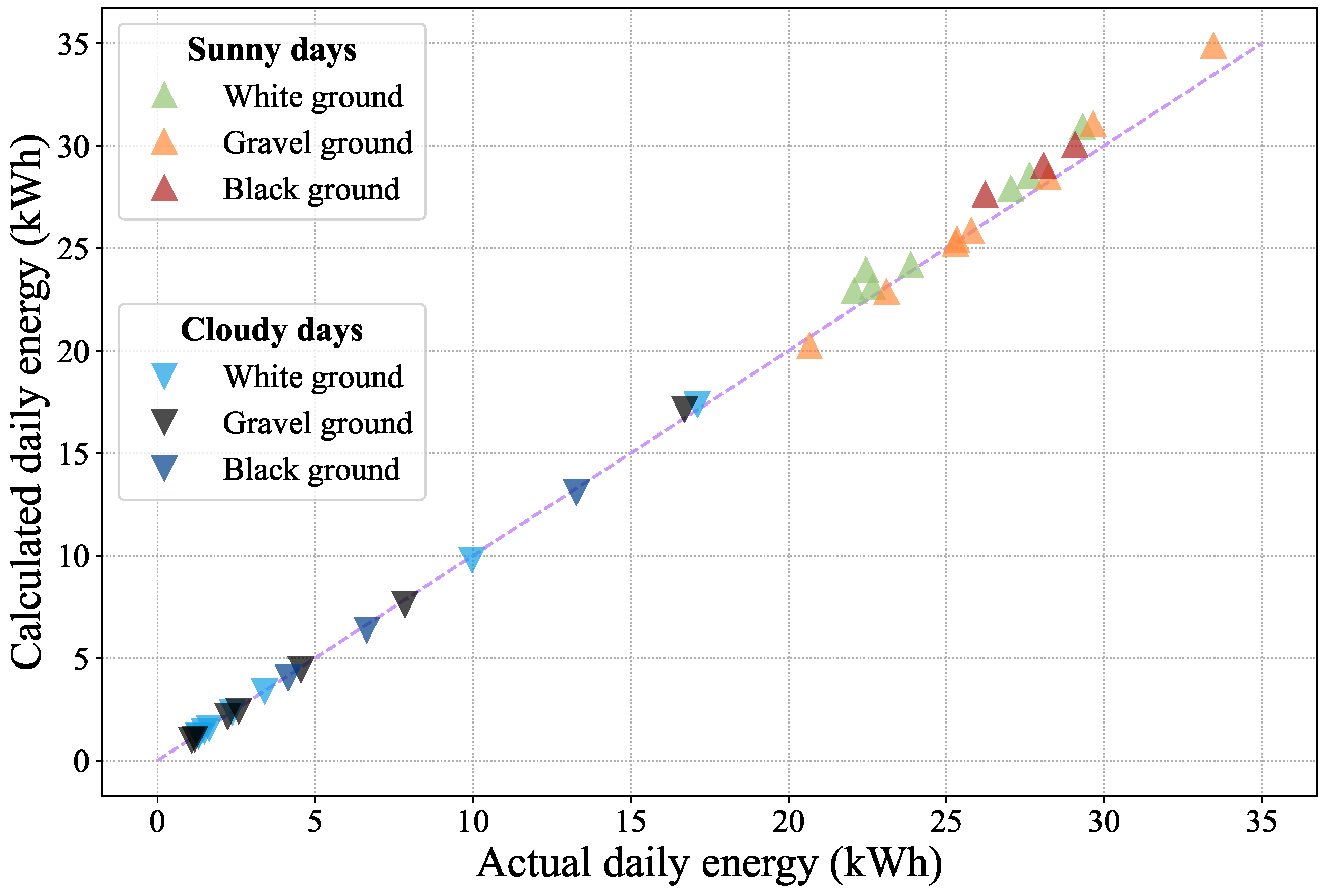 Energies 17 05658 g008