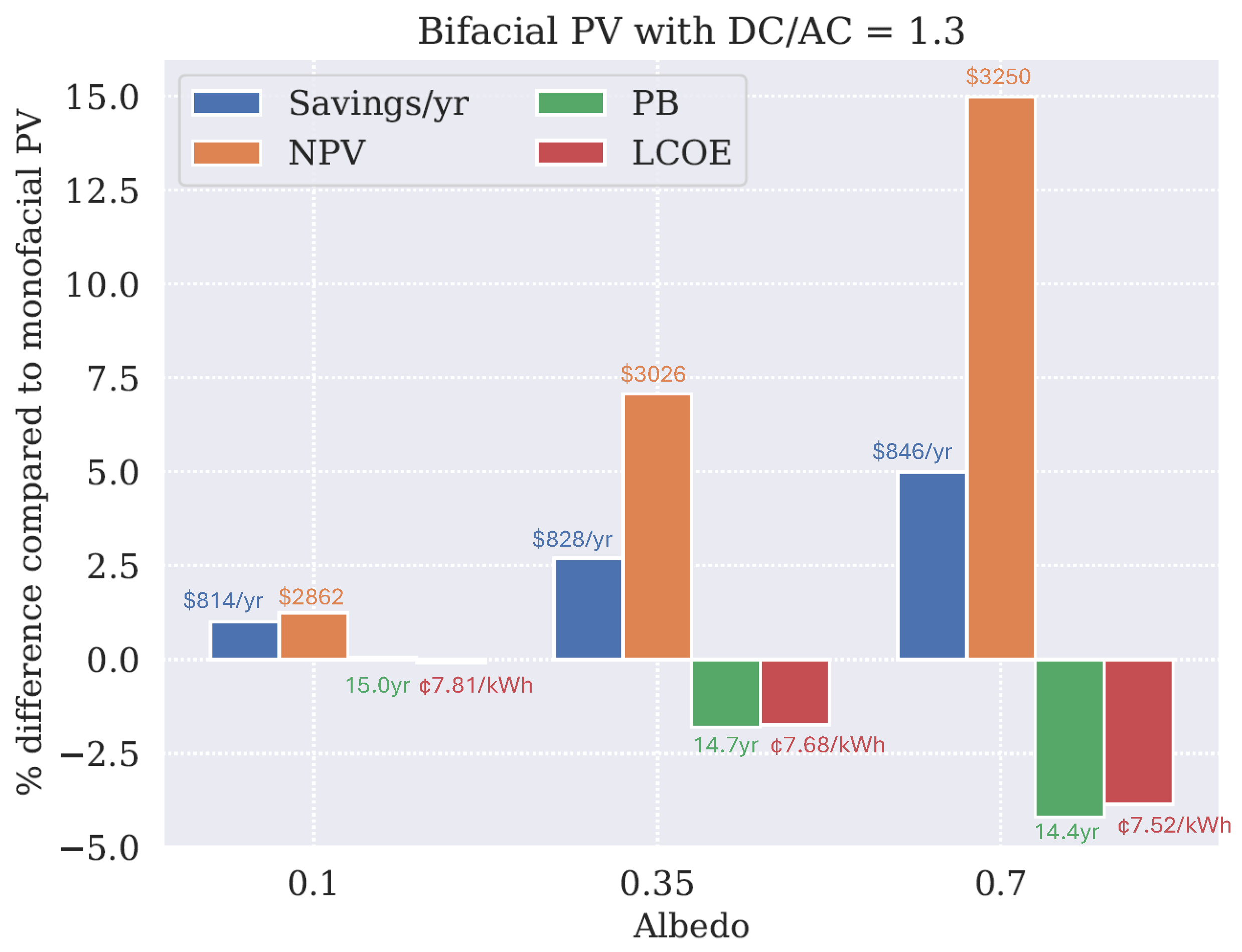 Energies 17 05658 g012