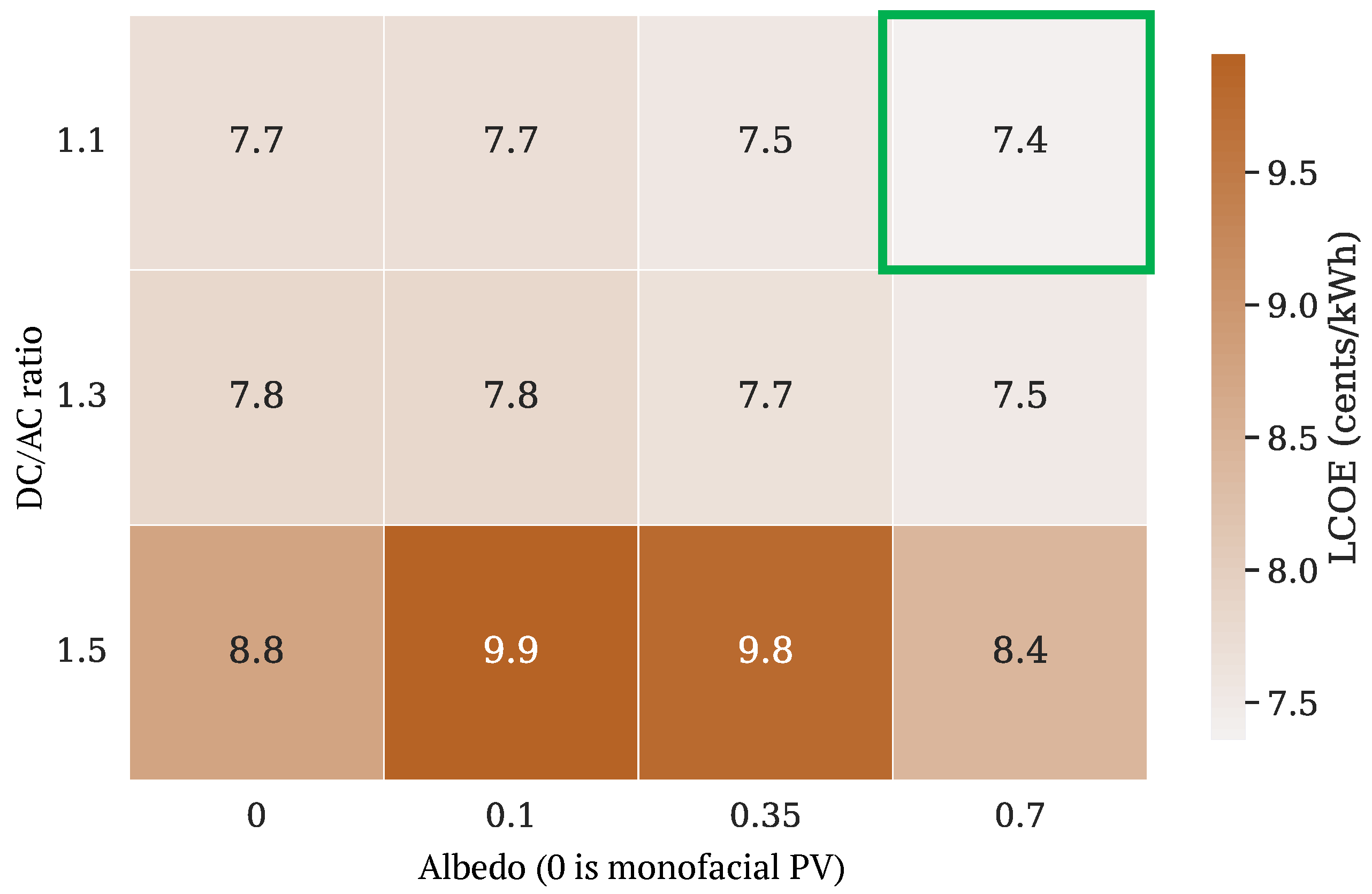 Energies 17 05658 g014