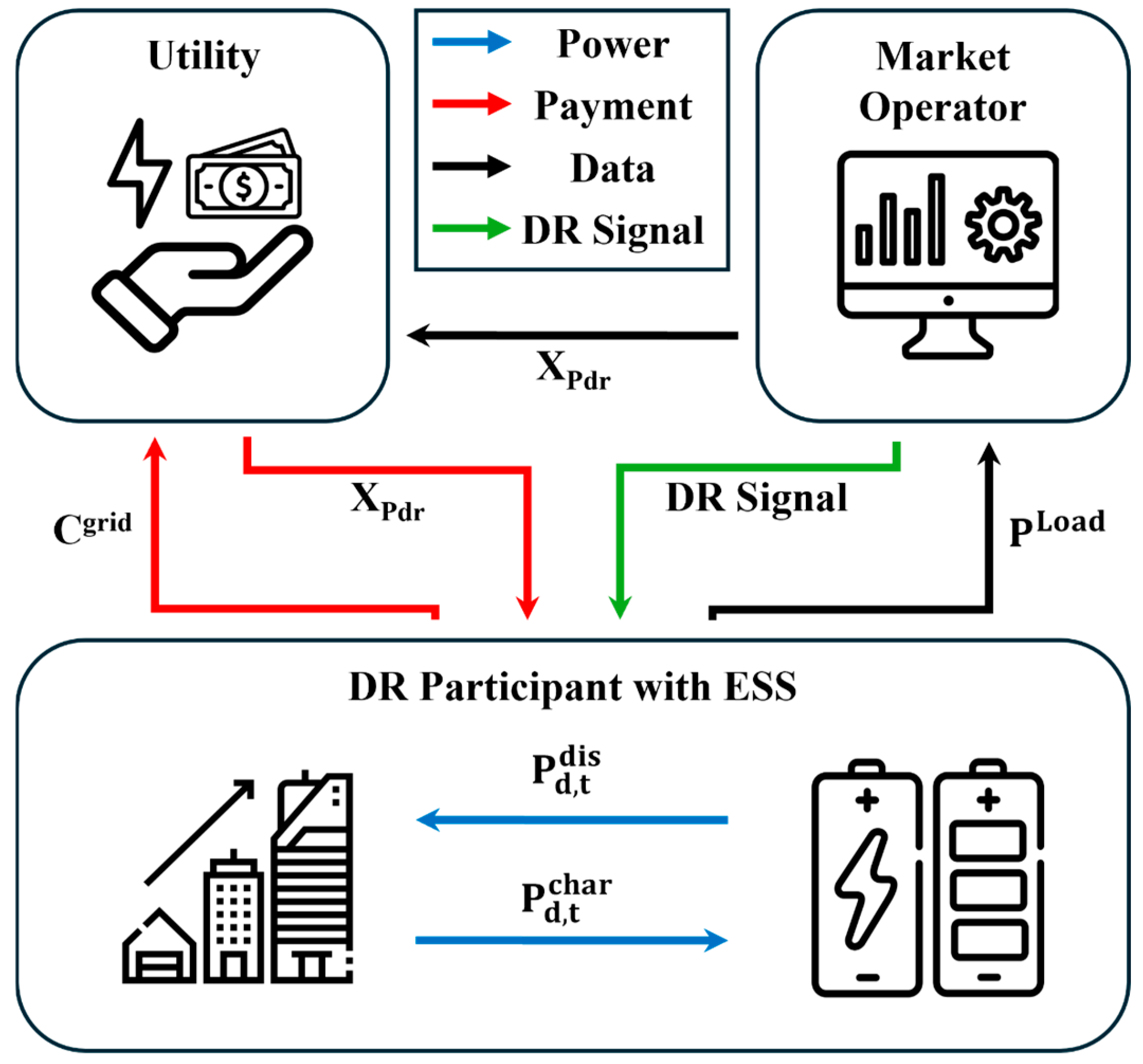 Energies 17 05660 g001
