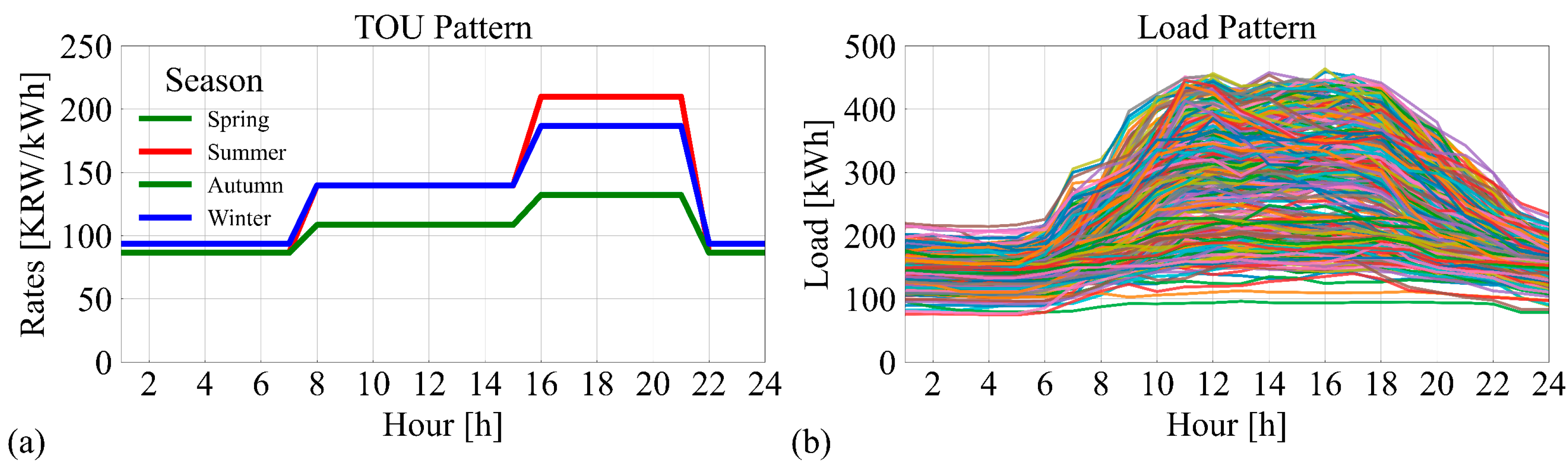 Energies 17 05660 g003