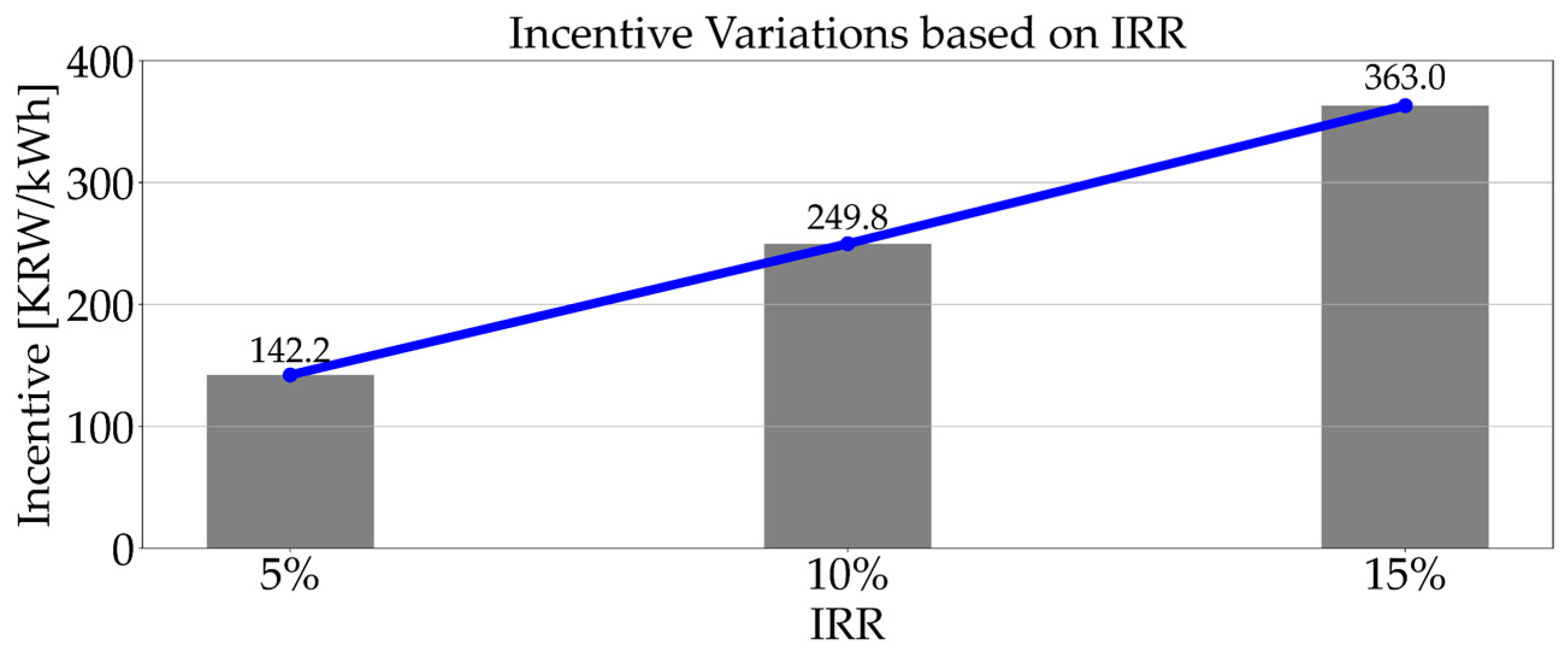 Energies 17 05660 g004