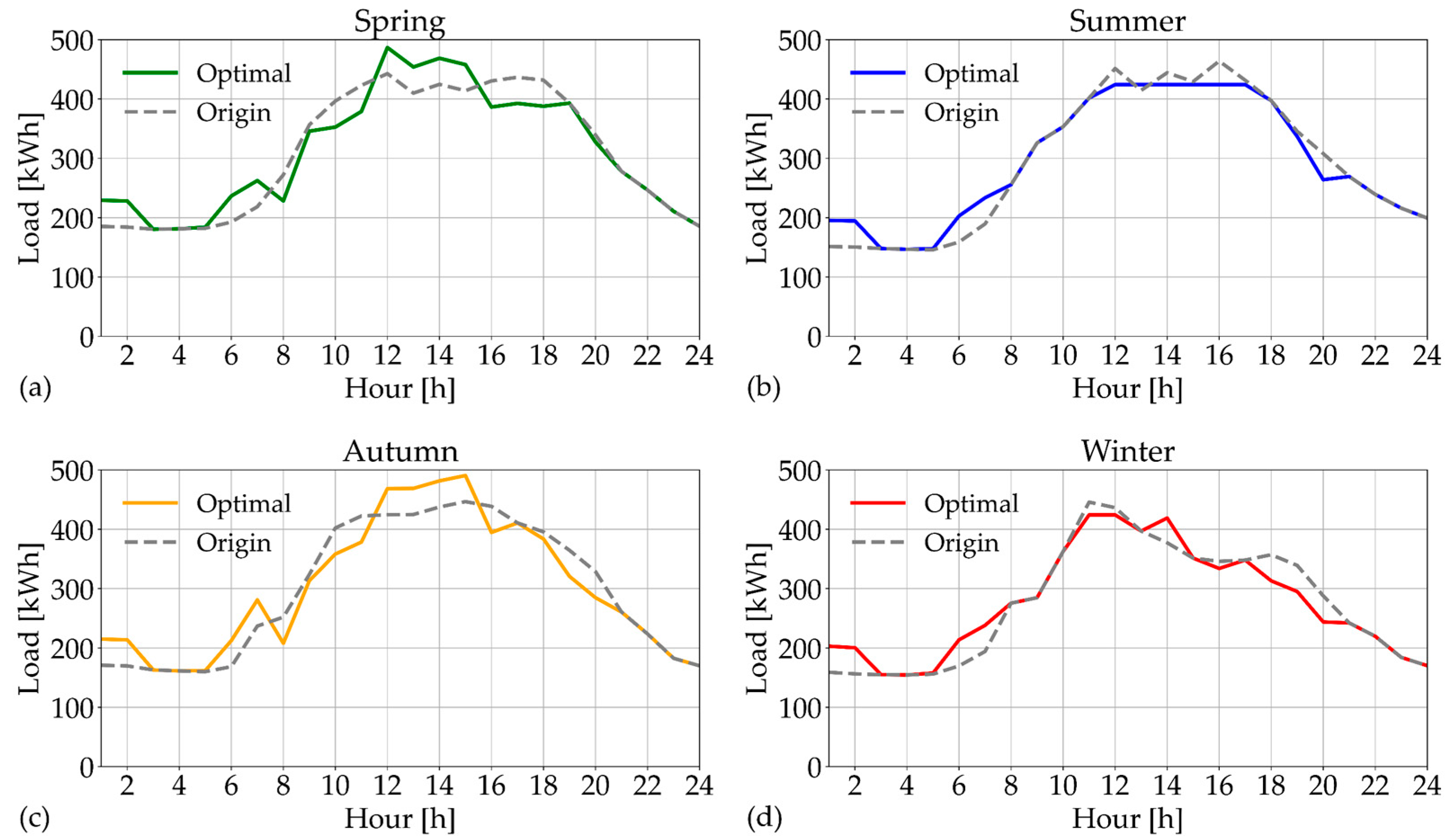 Energies 17 05660 g005