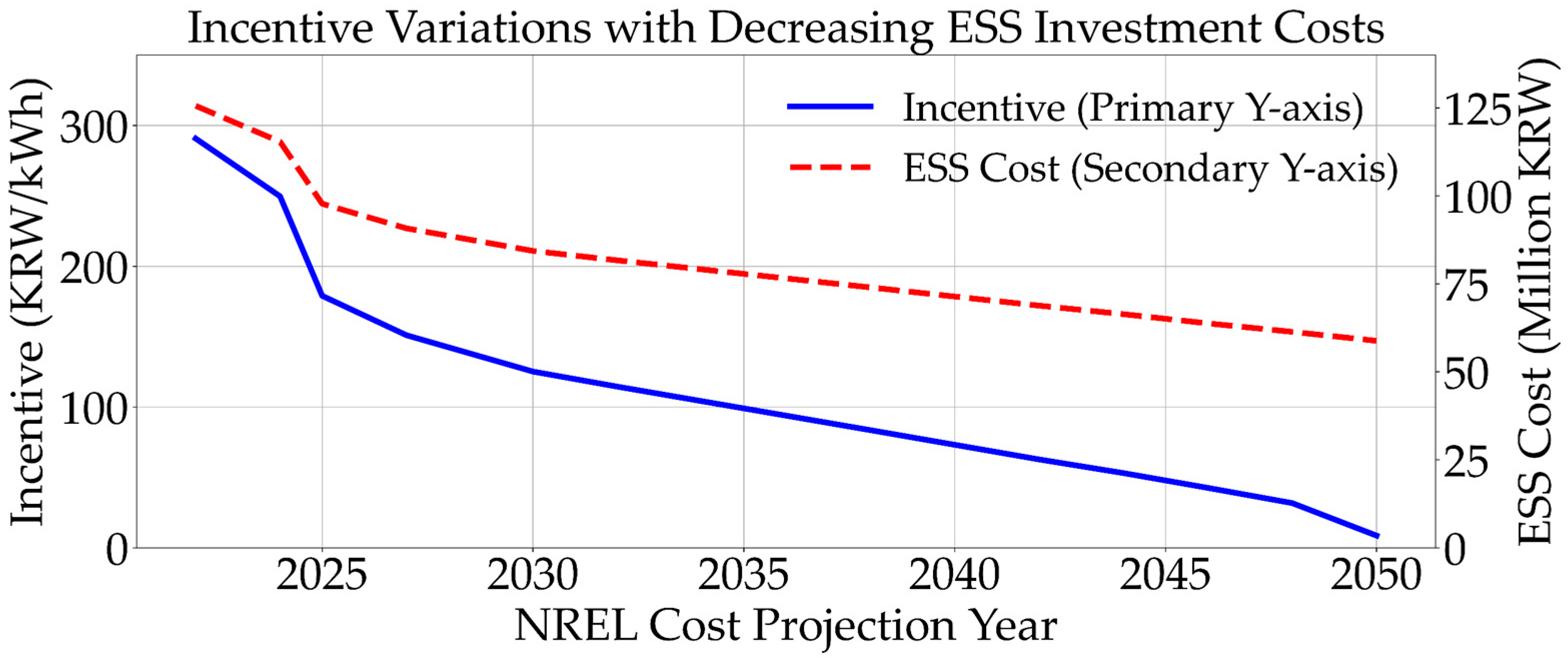 Energies 17 05660 g006