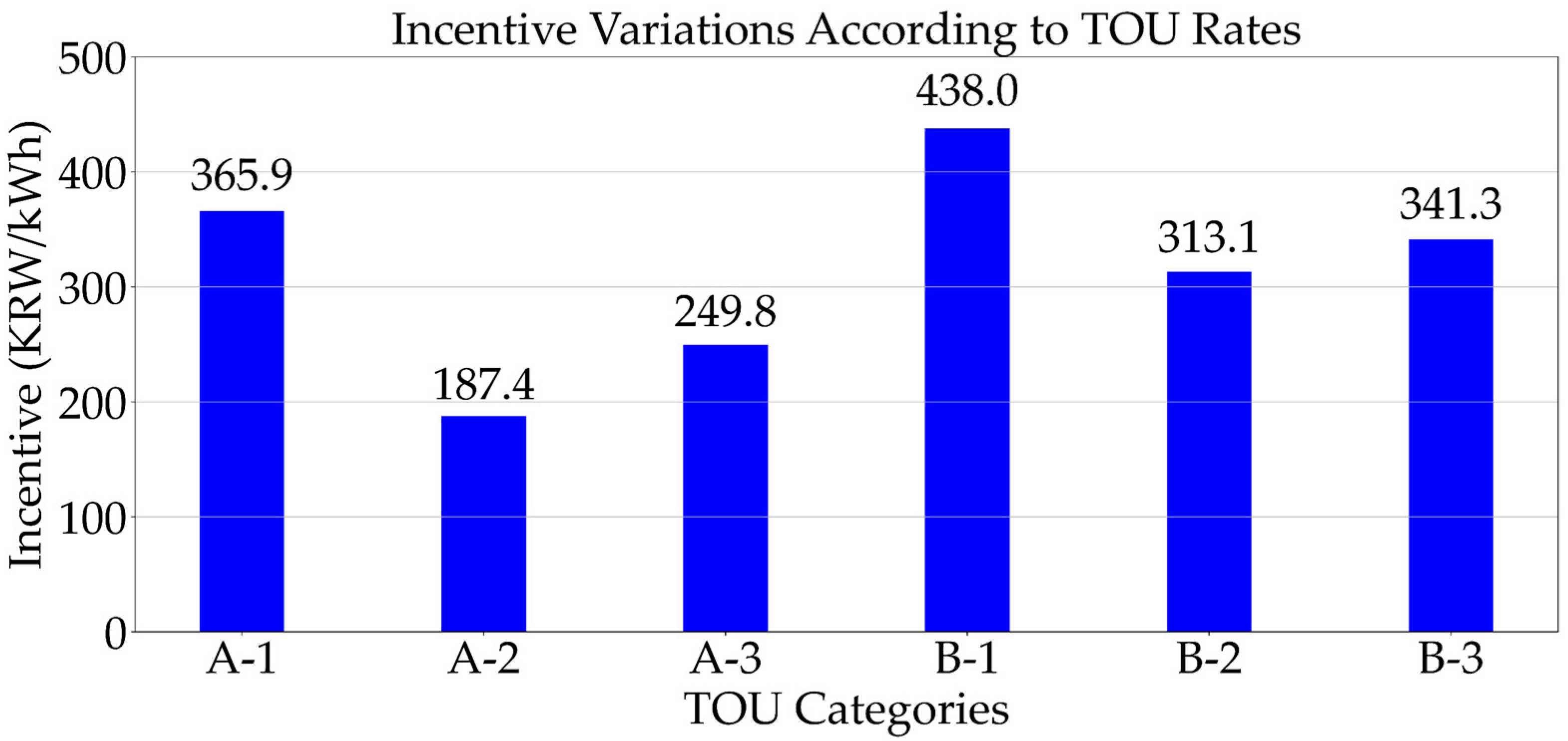 Energies 17 05660 g007