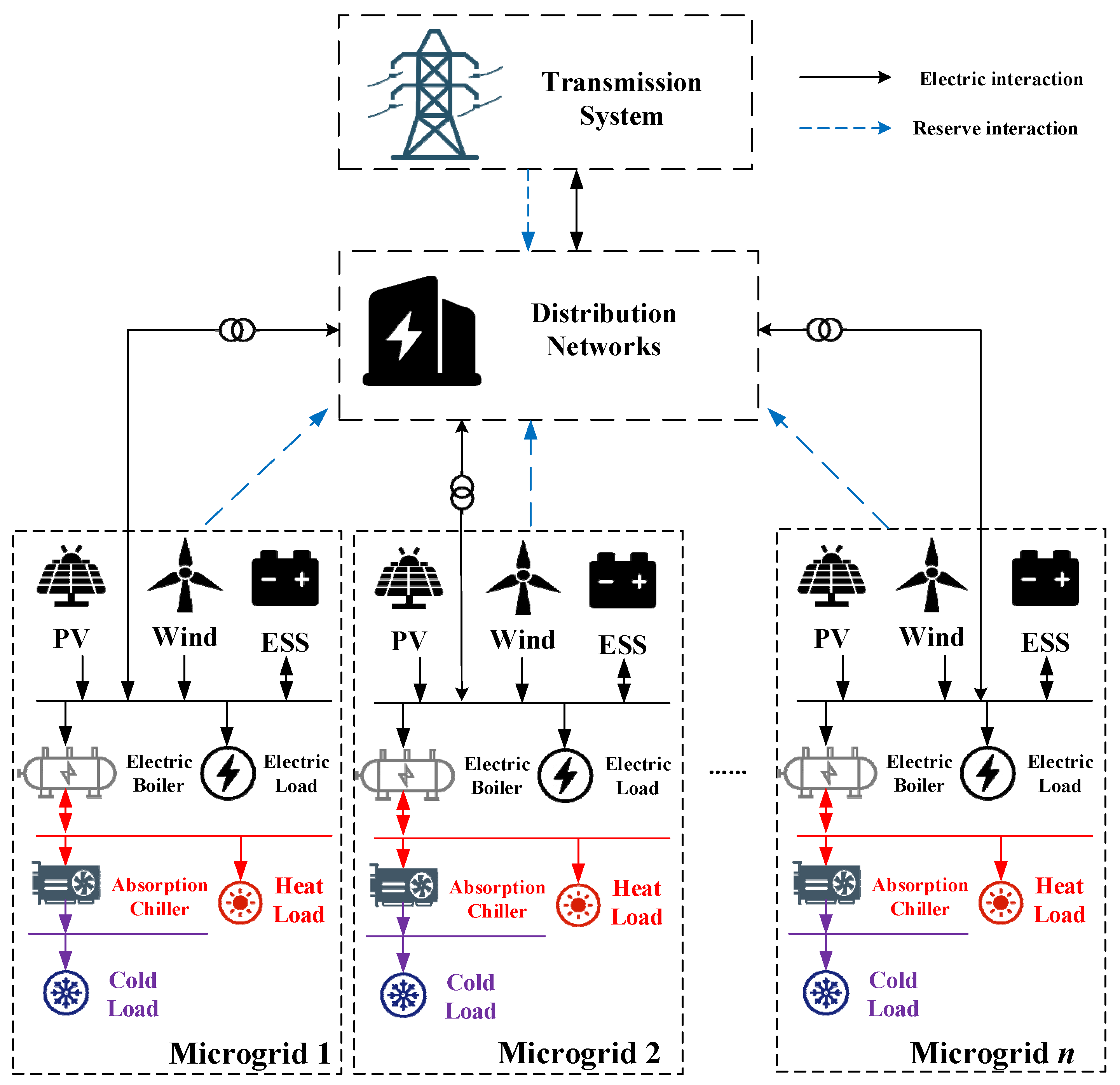 Energies 17 05661 g001