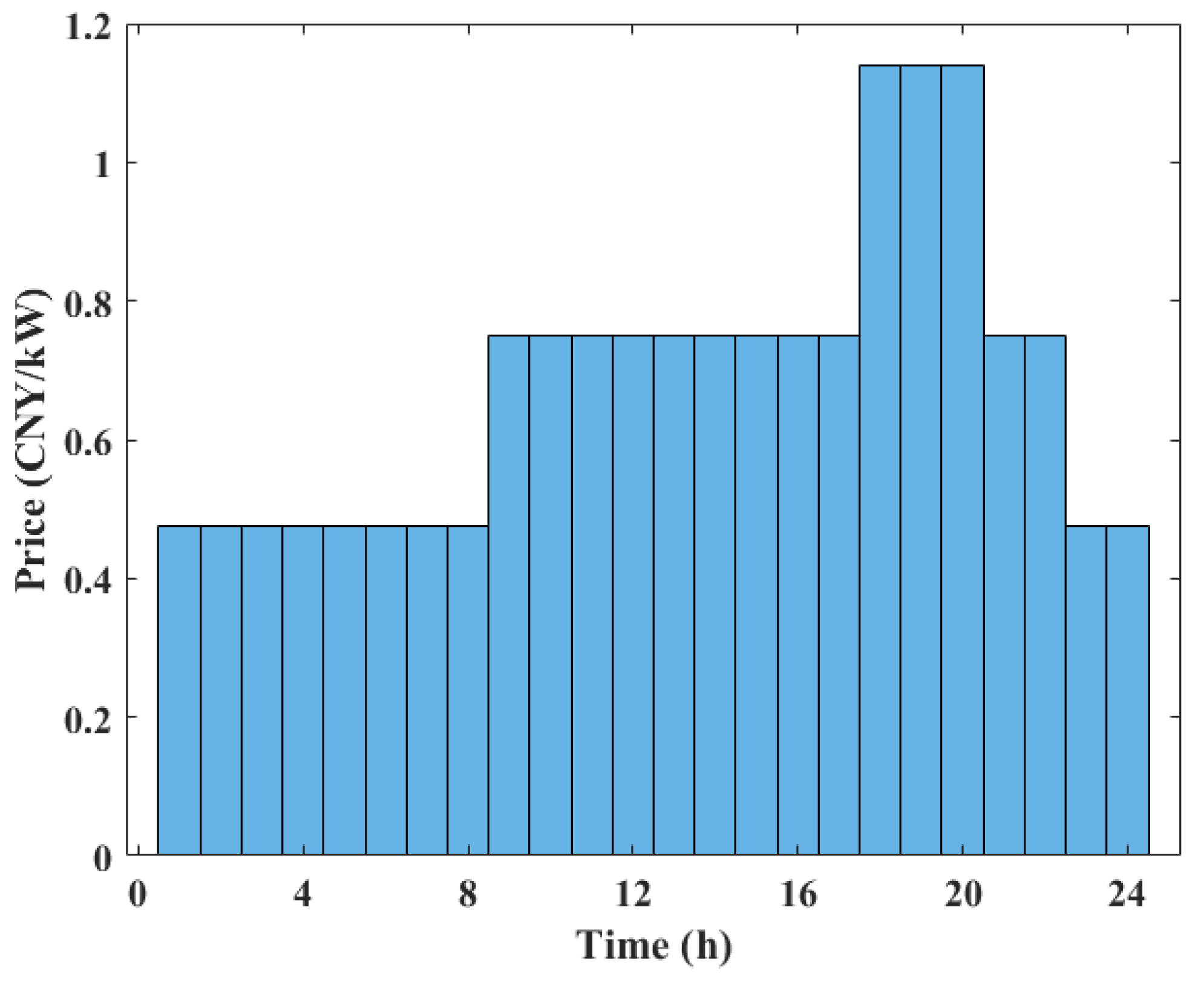 Energies 17 05661 g005