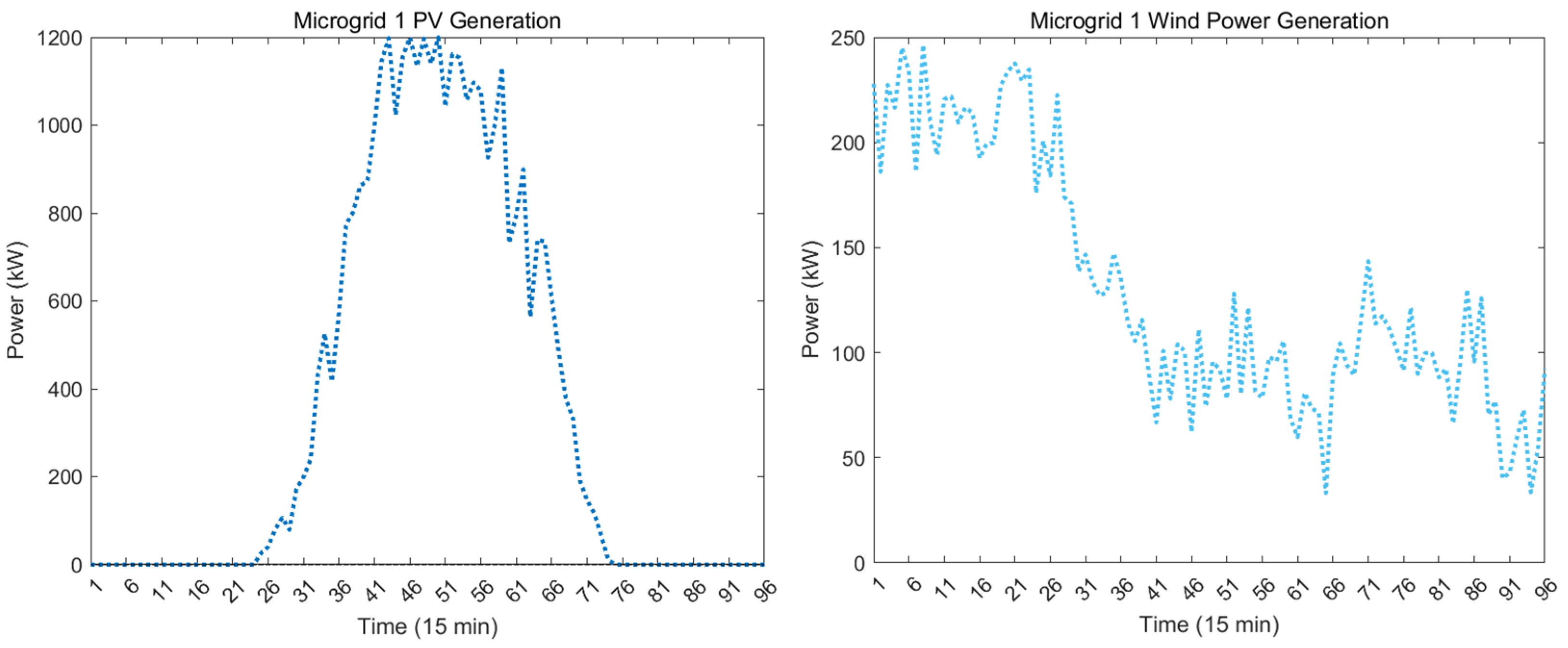 Energies 17 05661 g008