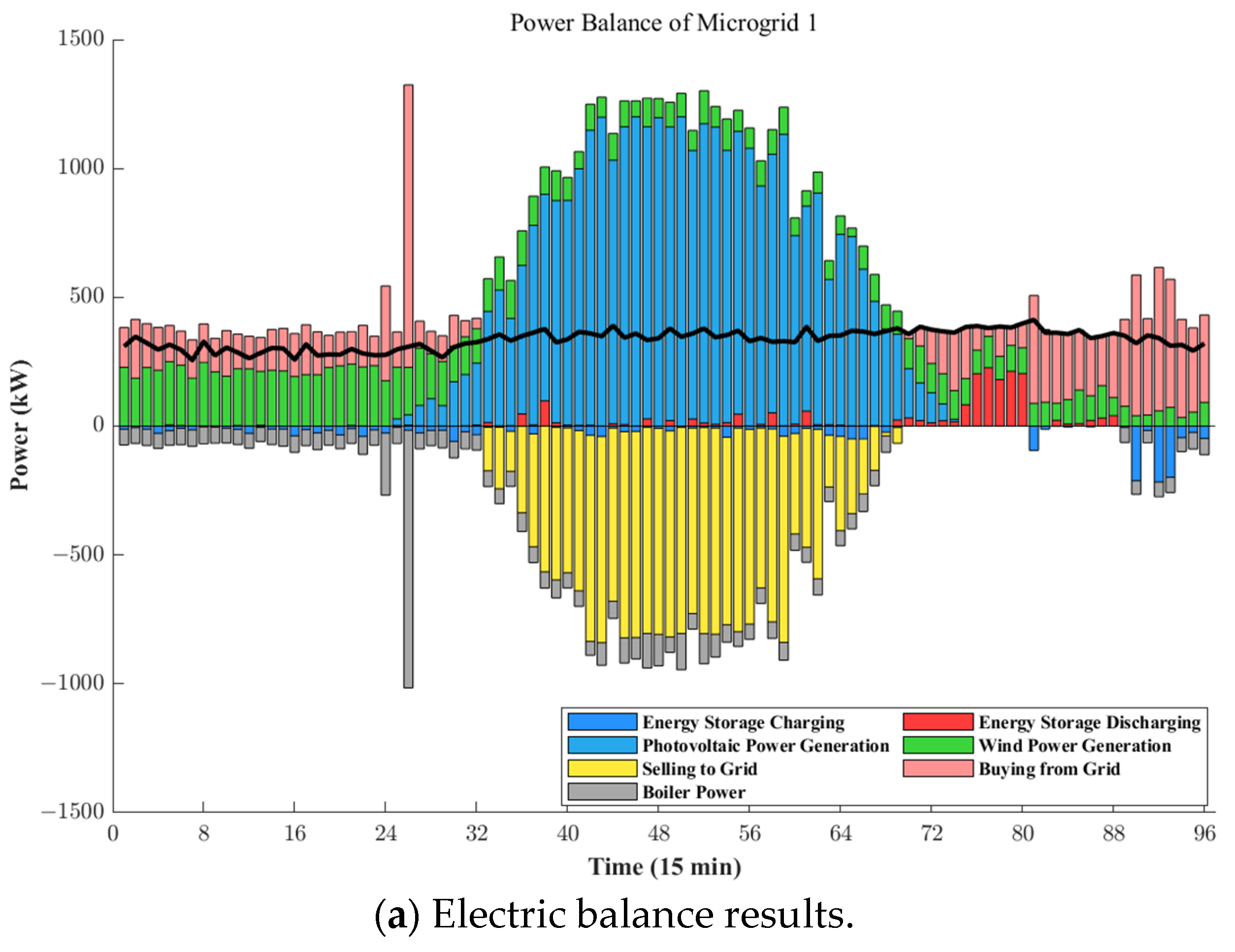 Energies 17 05661 g009a