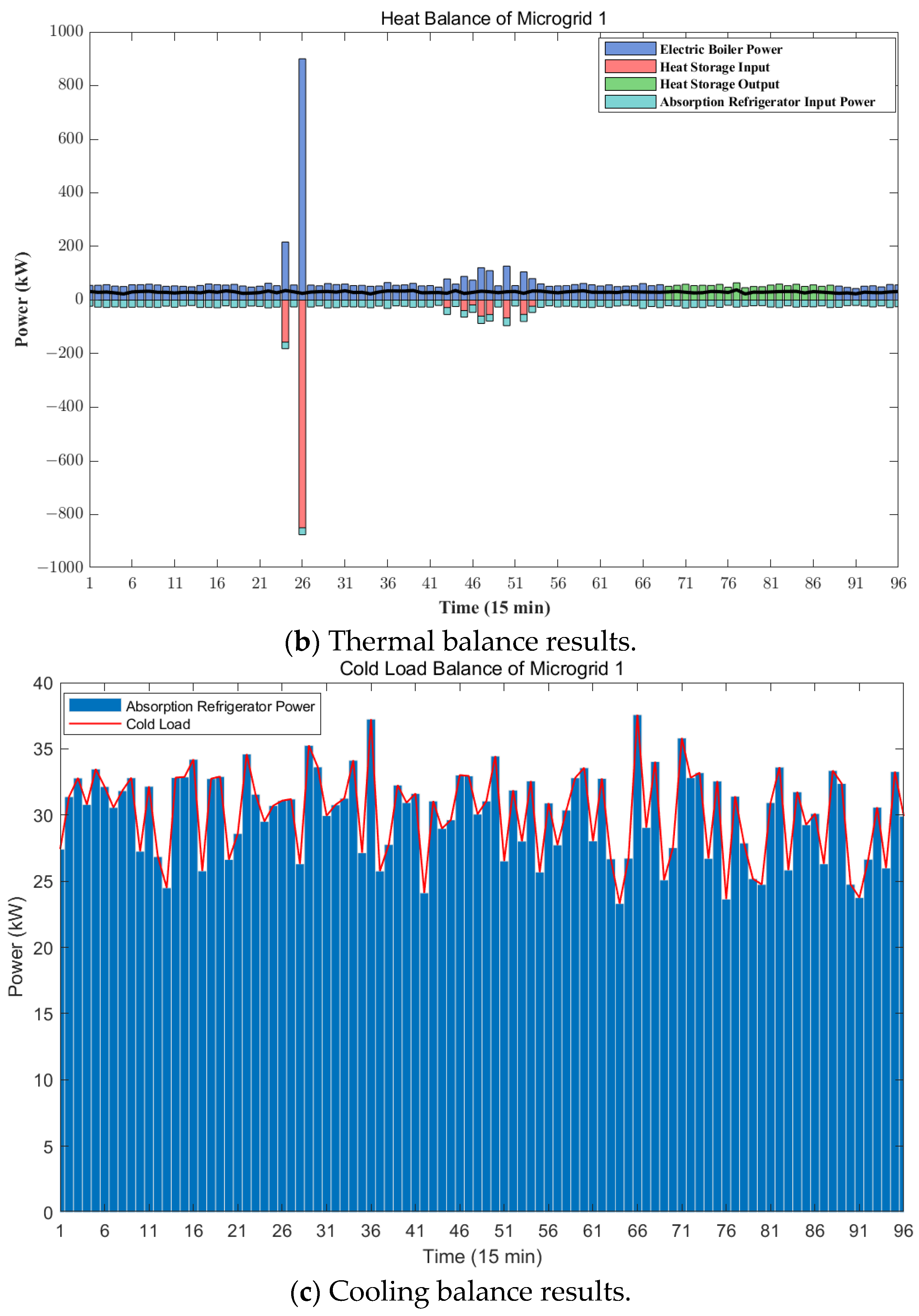 Energies 17 05661 g009b