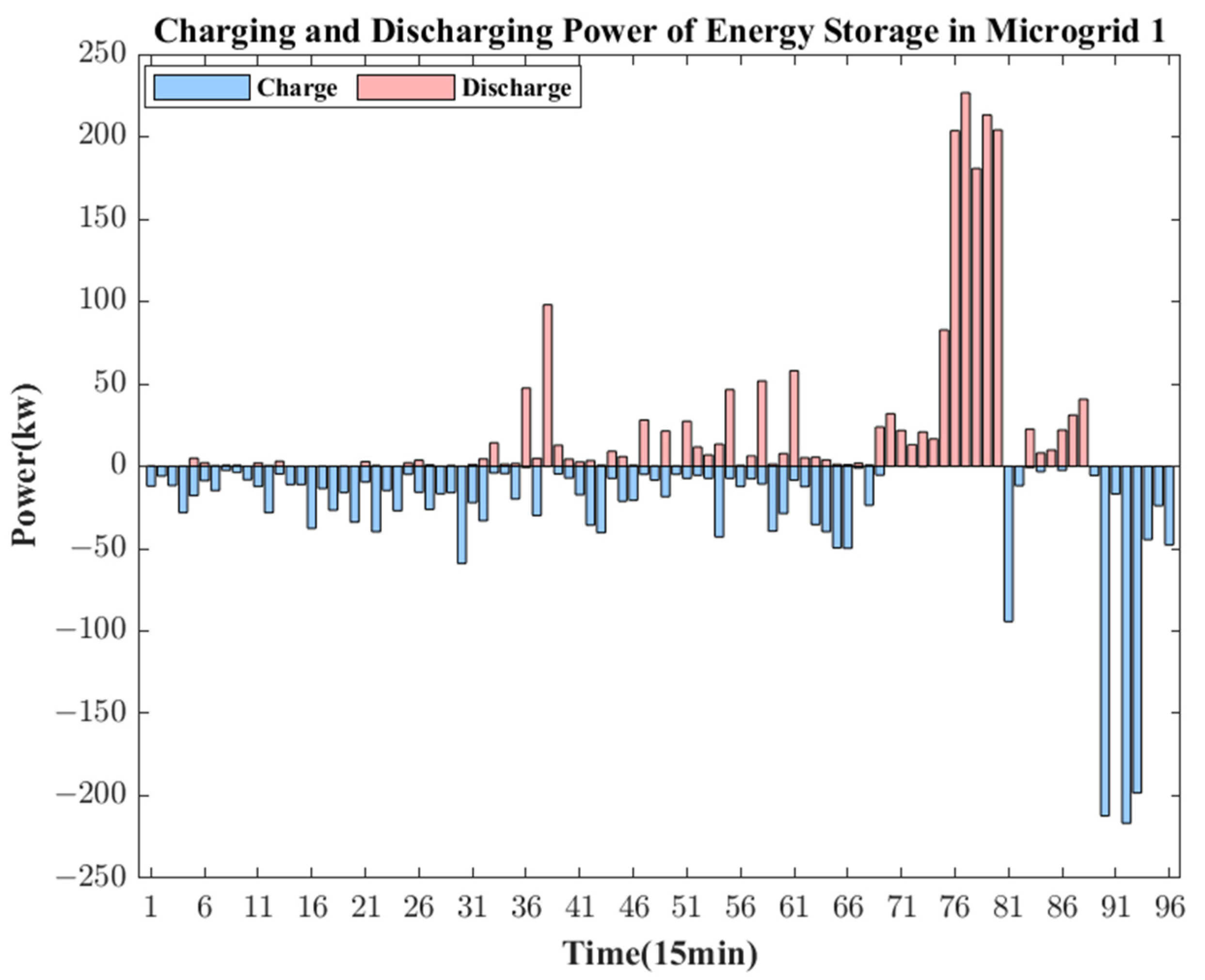 Energies 17 05661 g010
