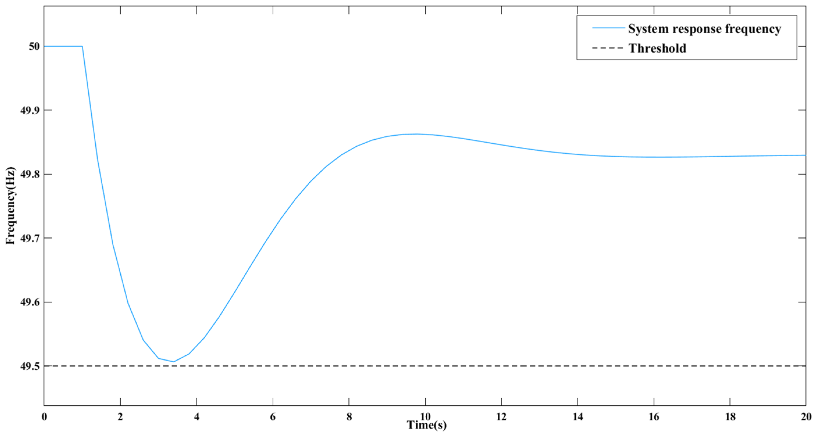 Energies 17 05661 g011