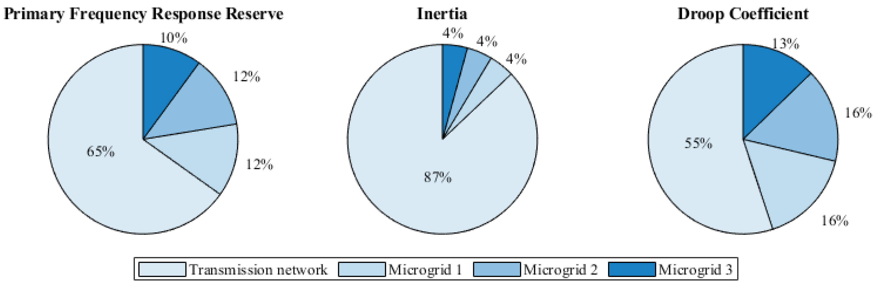 Energies 17 05661 g012