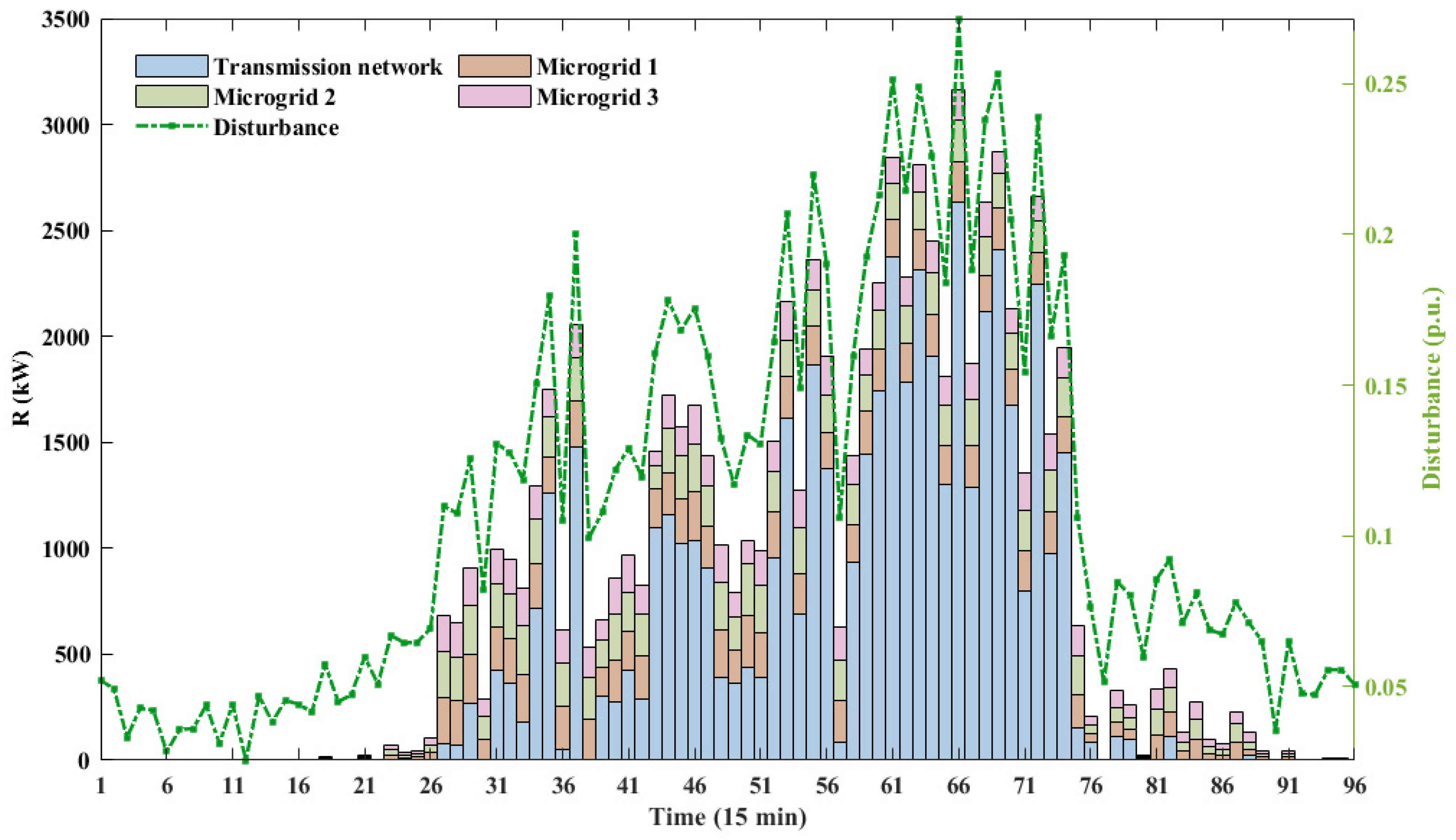 Energies 17 05661 g013